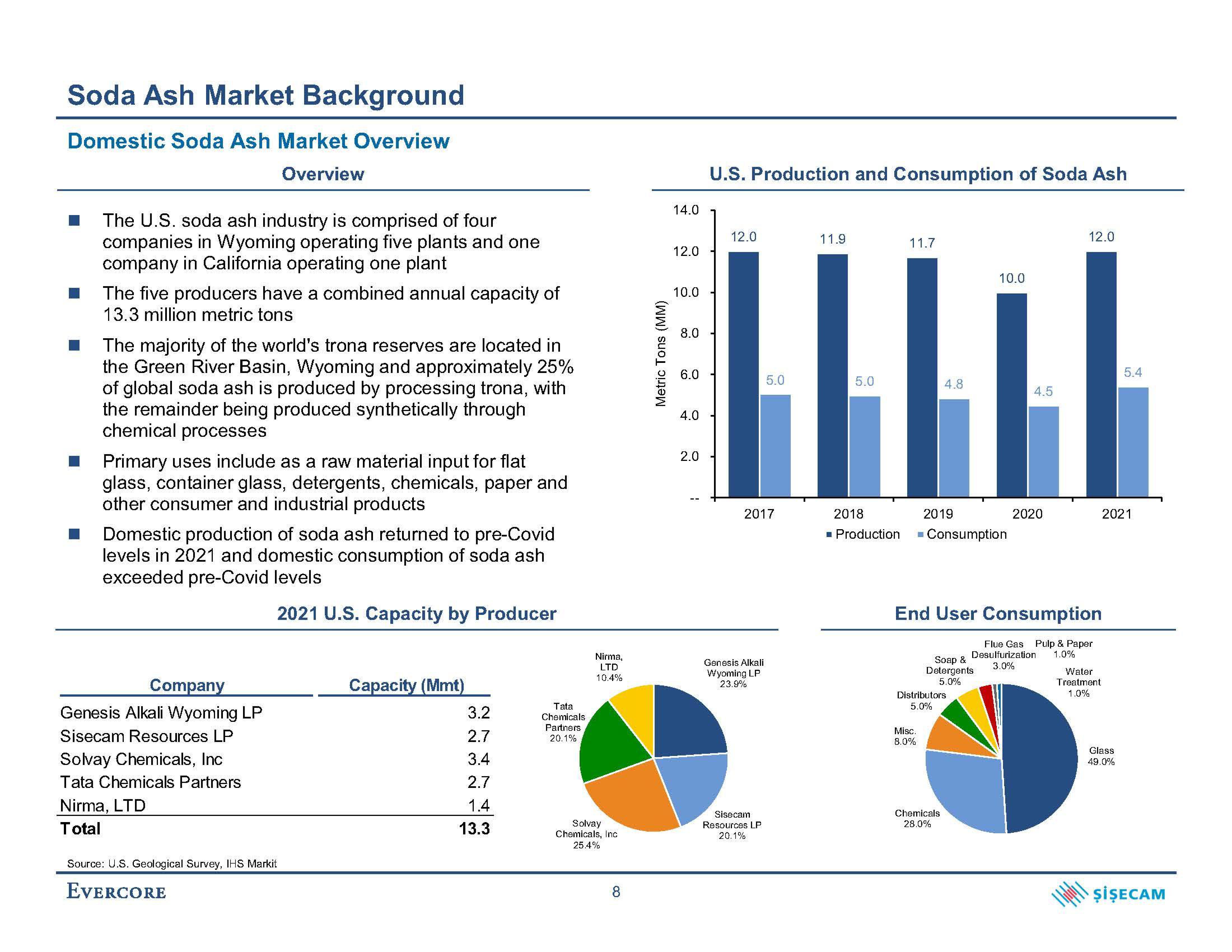 Evercore Investment Banking Pitch Book slide image #13