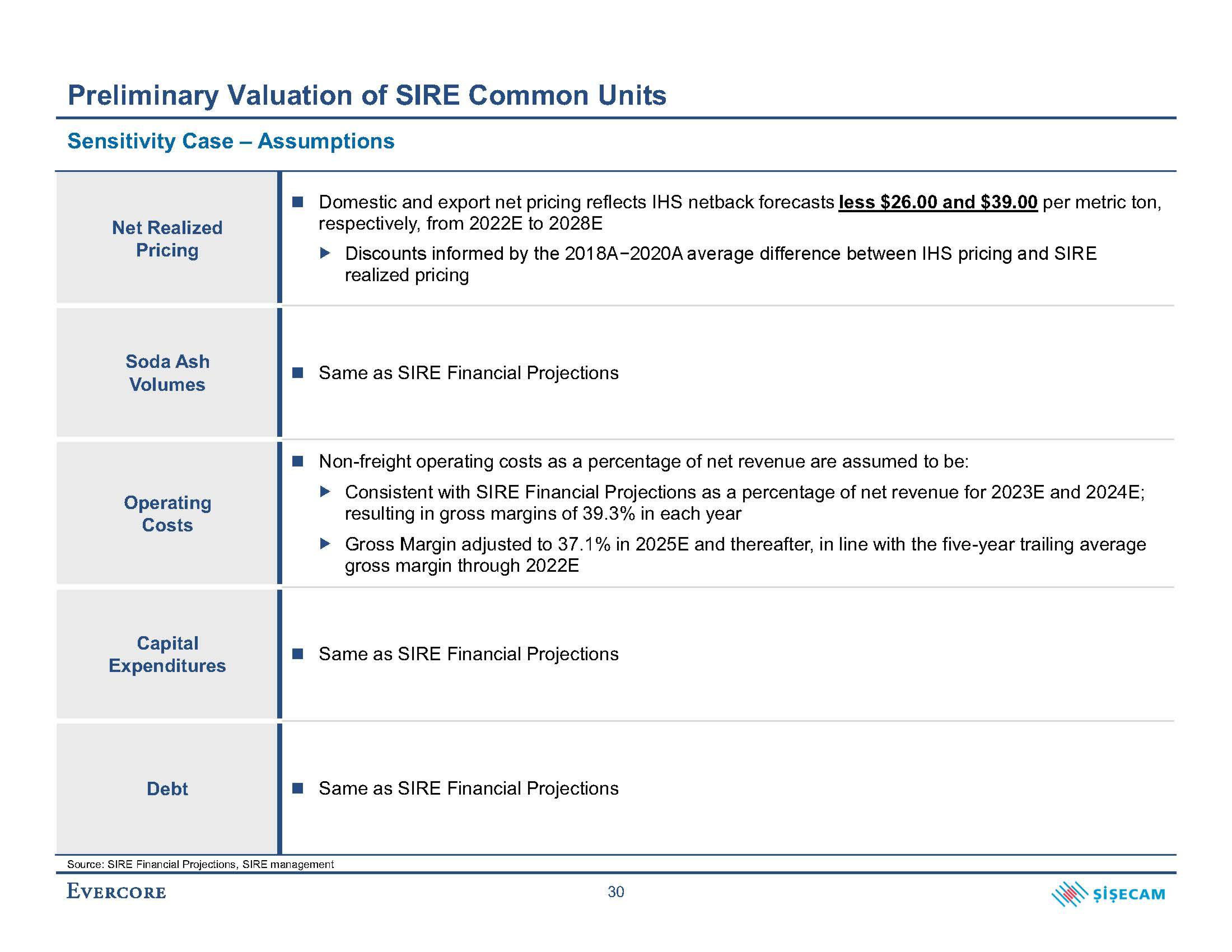 Evercore Investment Banking Pitch Book slide image #37