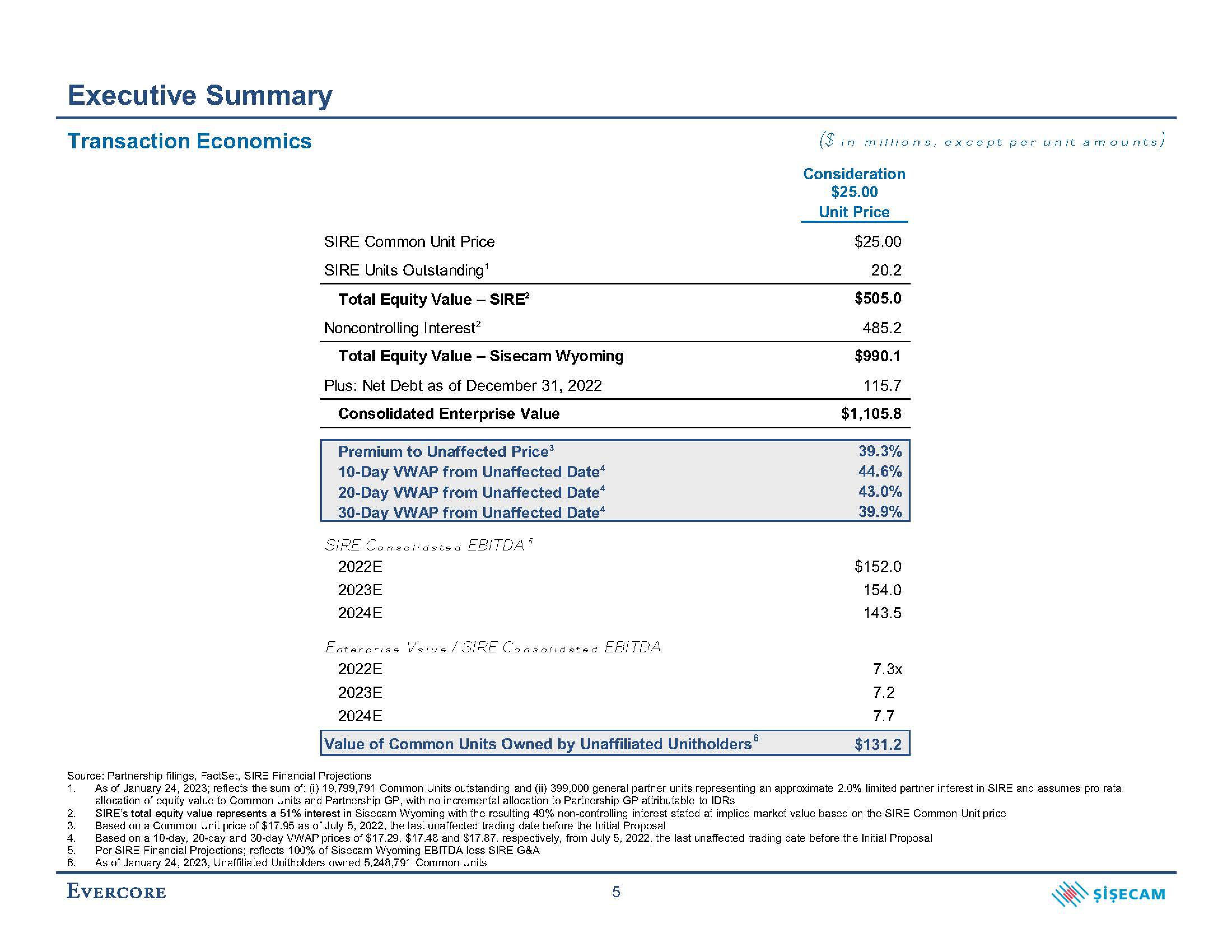 Evercore Investment Banking Pitch Book slide image #9