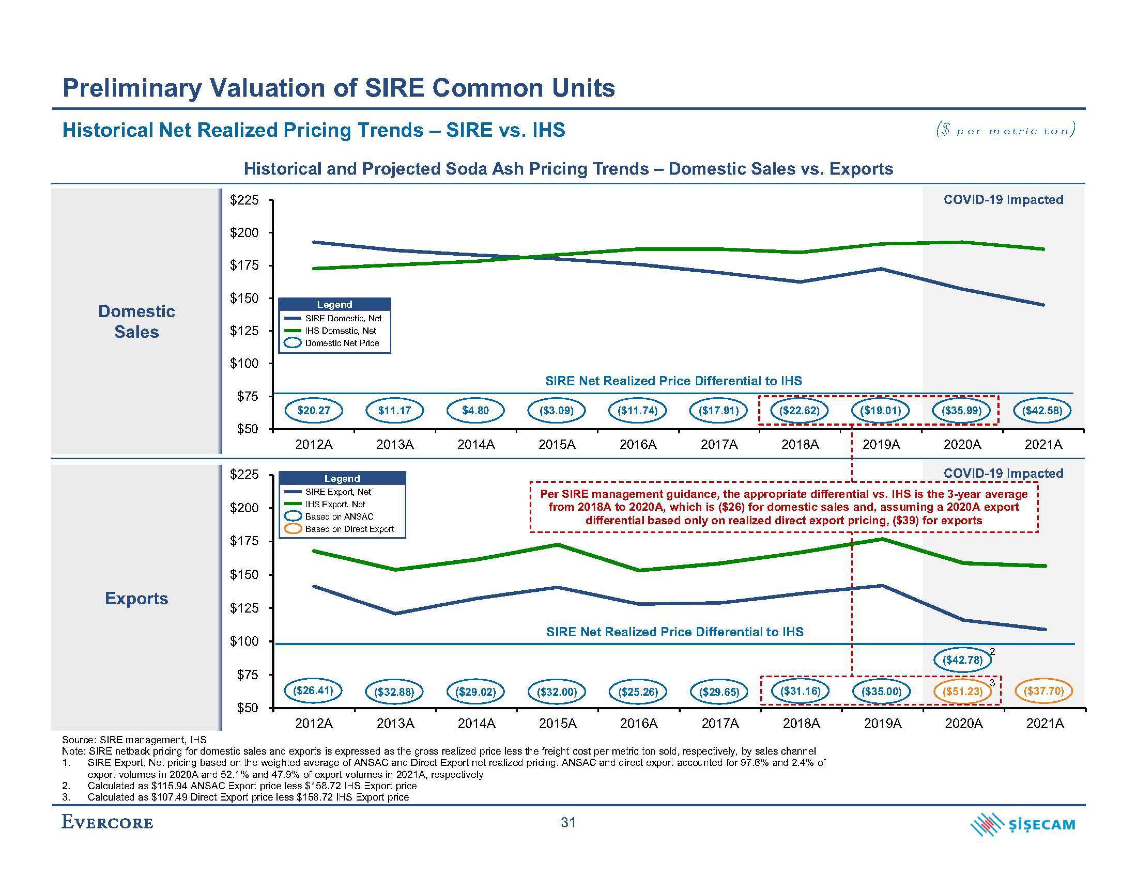 Evercore Investment Banking Pitch Book slide image #38