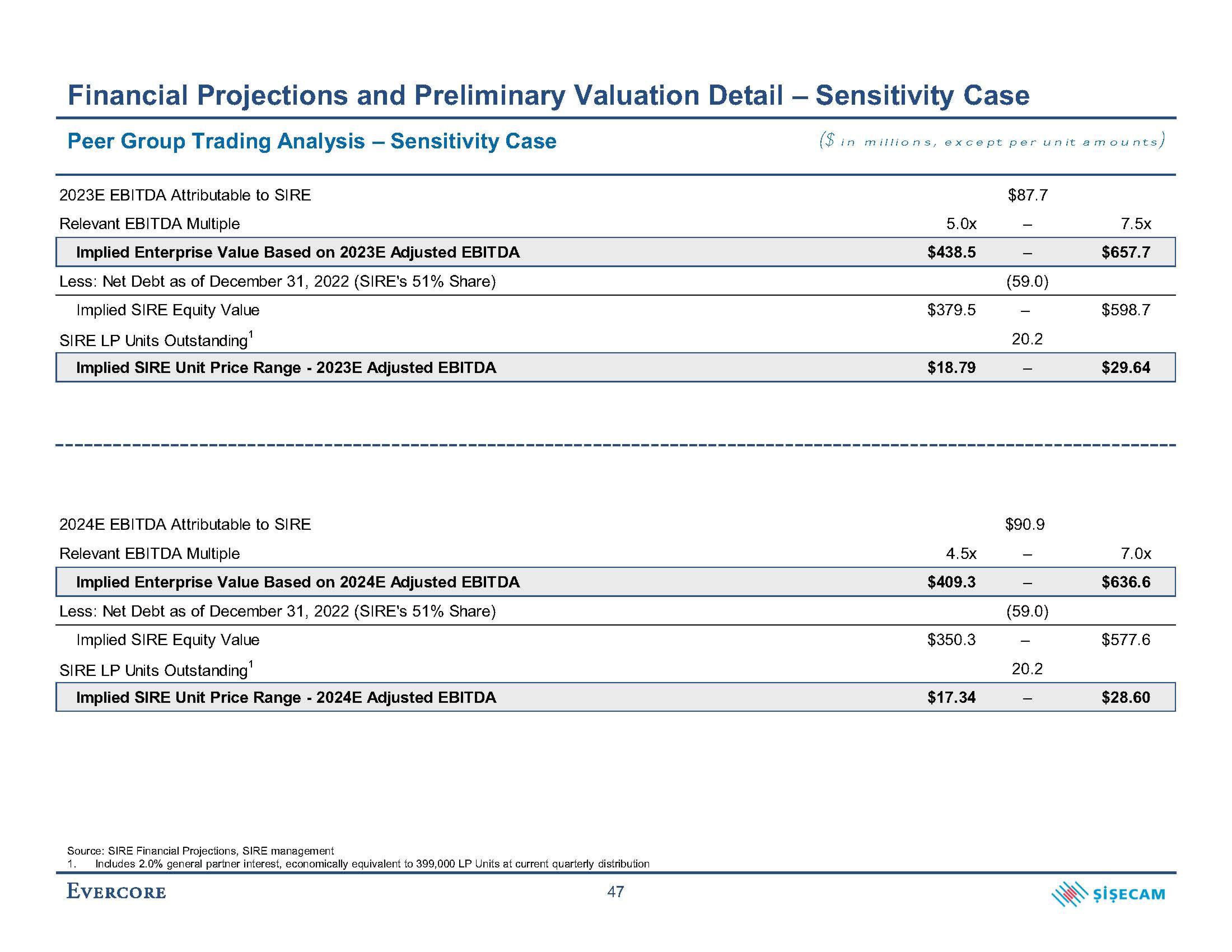 Evercore Investment Banking Pitch Book slide image #56