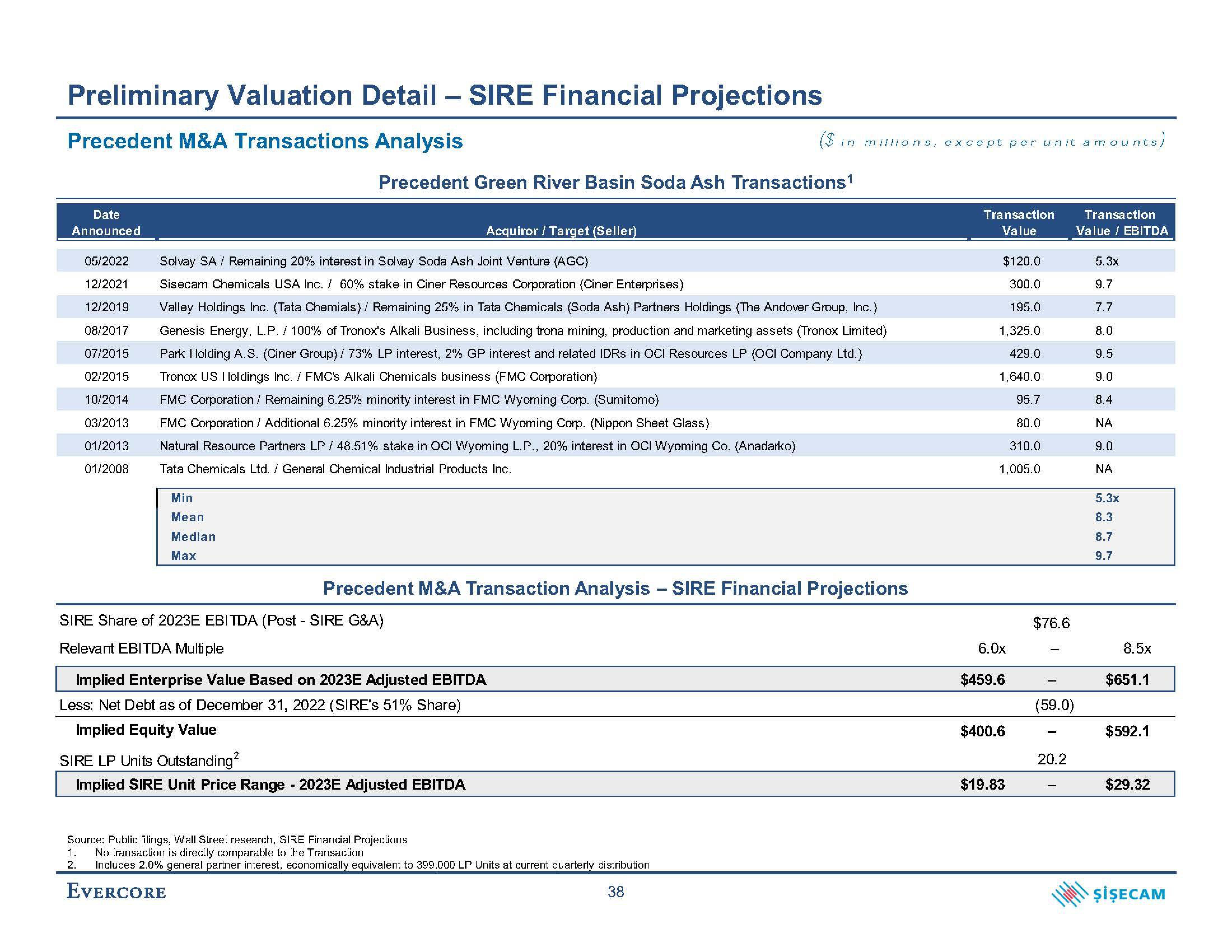 Evercore Investment Banking Pitch Book slide image #46