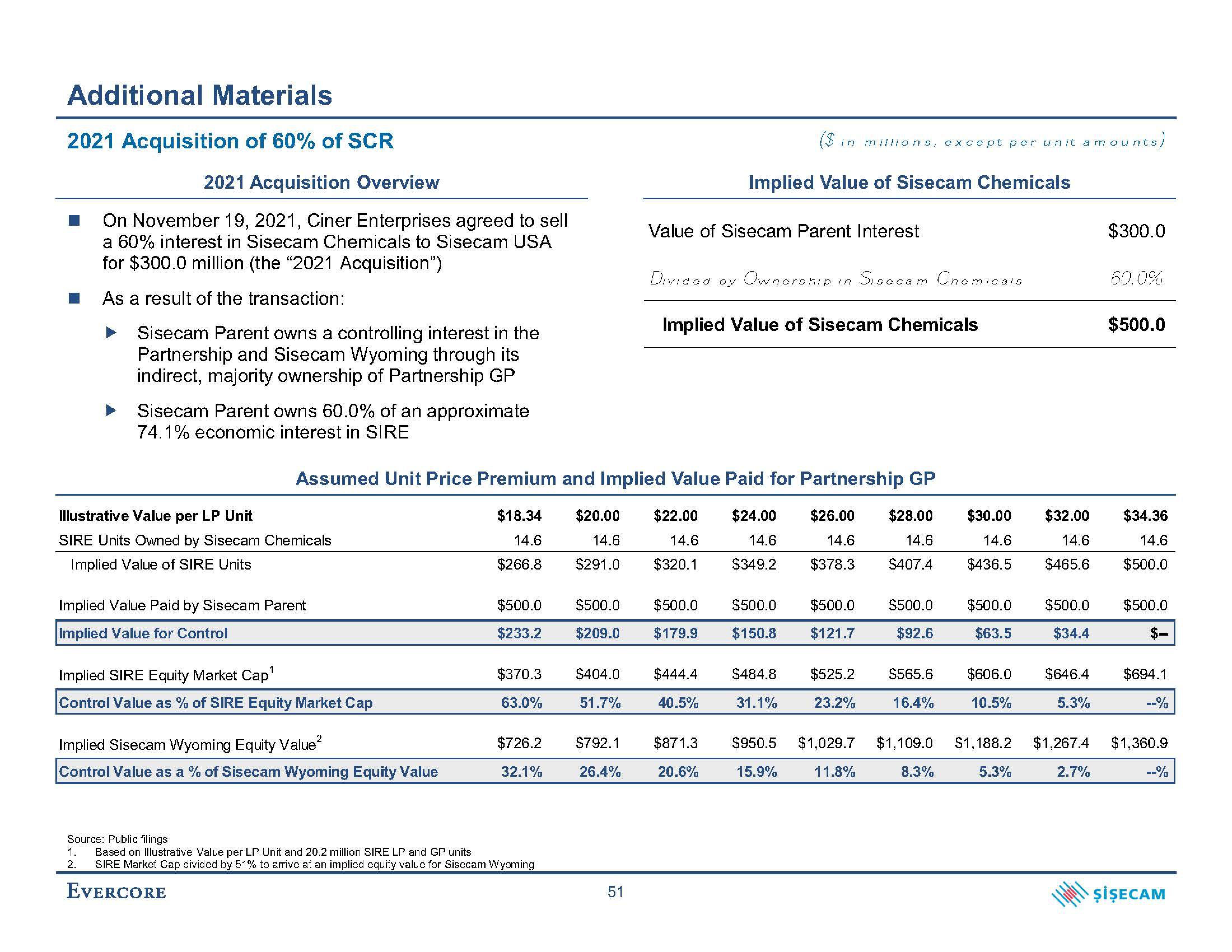 Evercore Investment Banking Pitch Book slide image #63