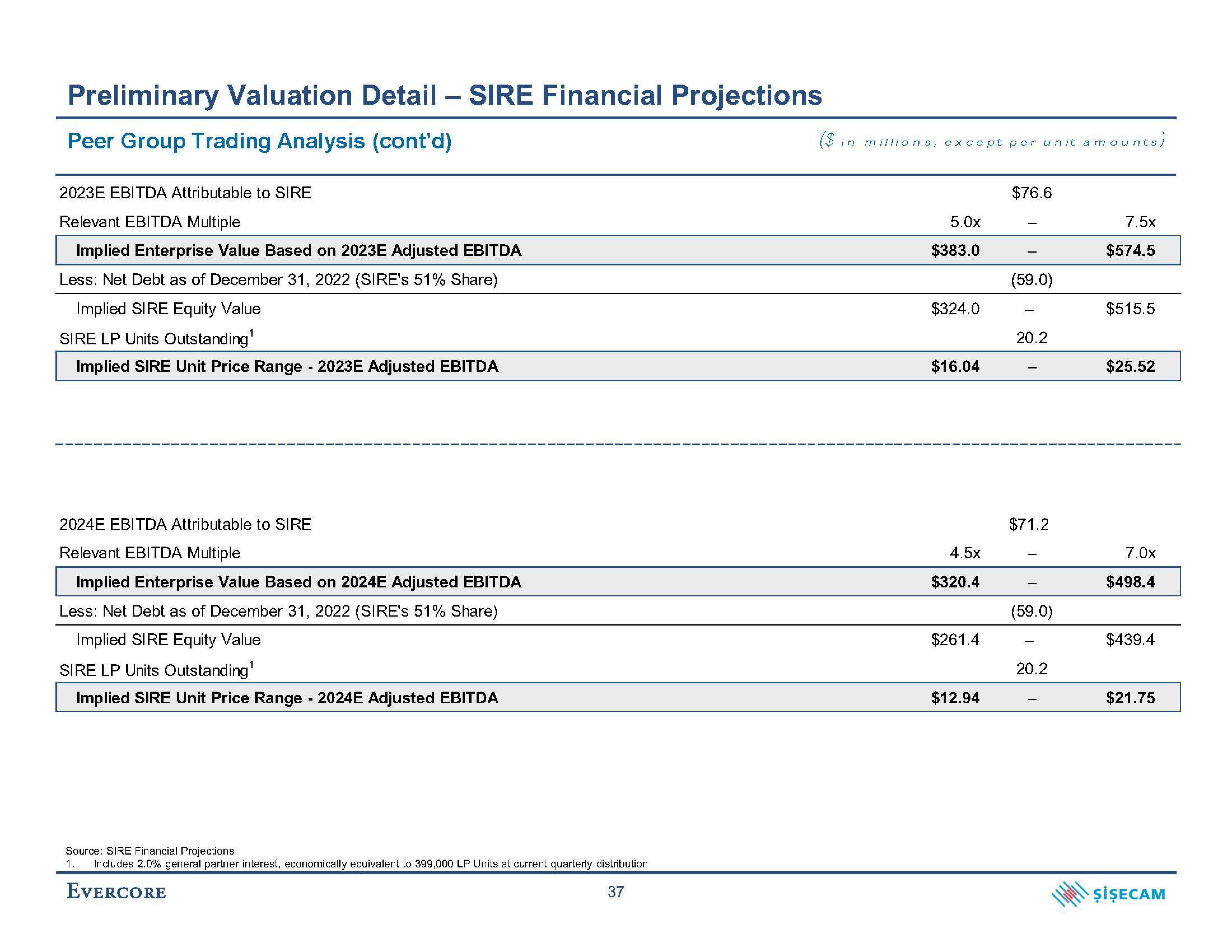 Evercore Investment Banking Pitch Book slide image #45