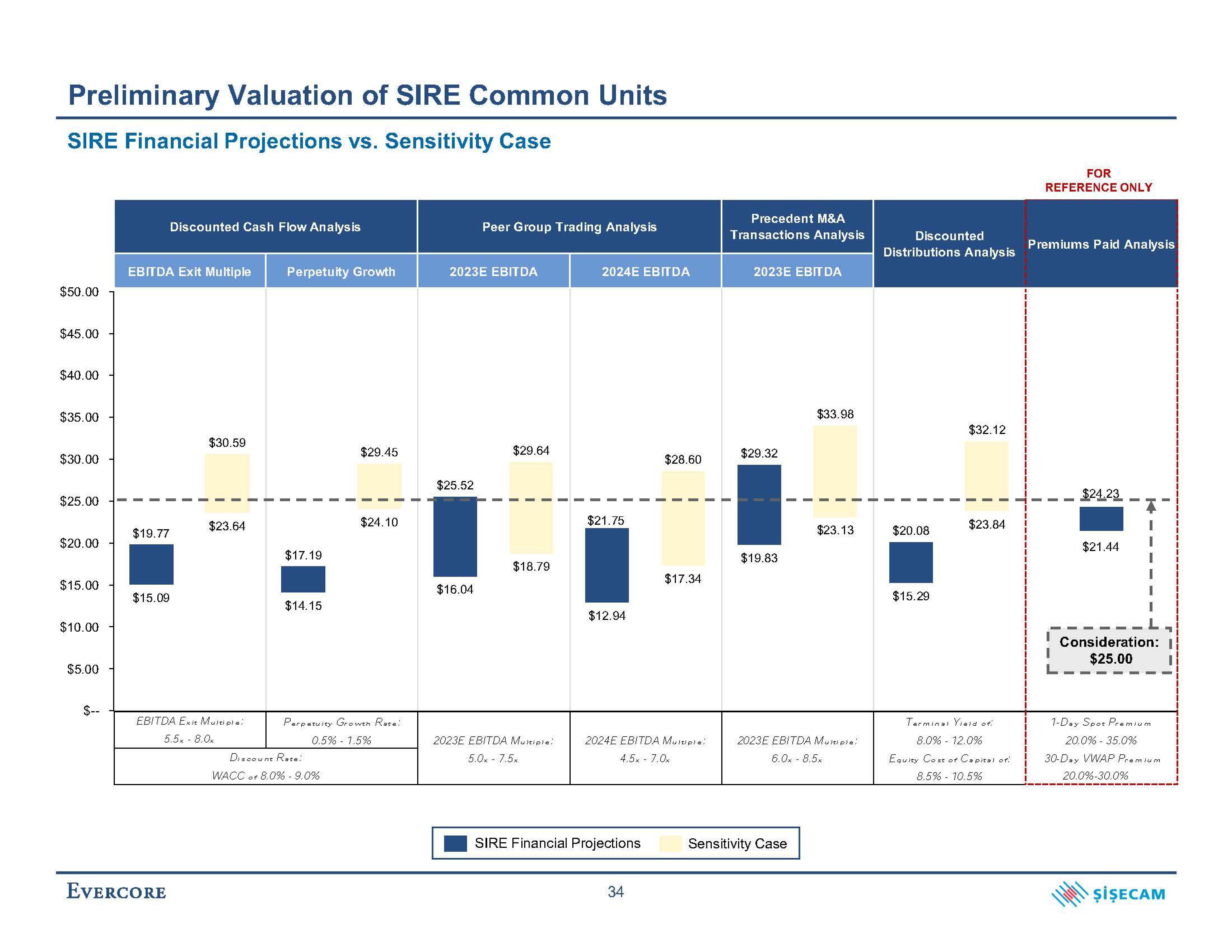 Evercore Investment Banking Pitch Book slide image #41