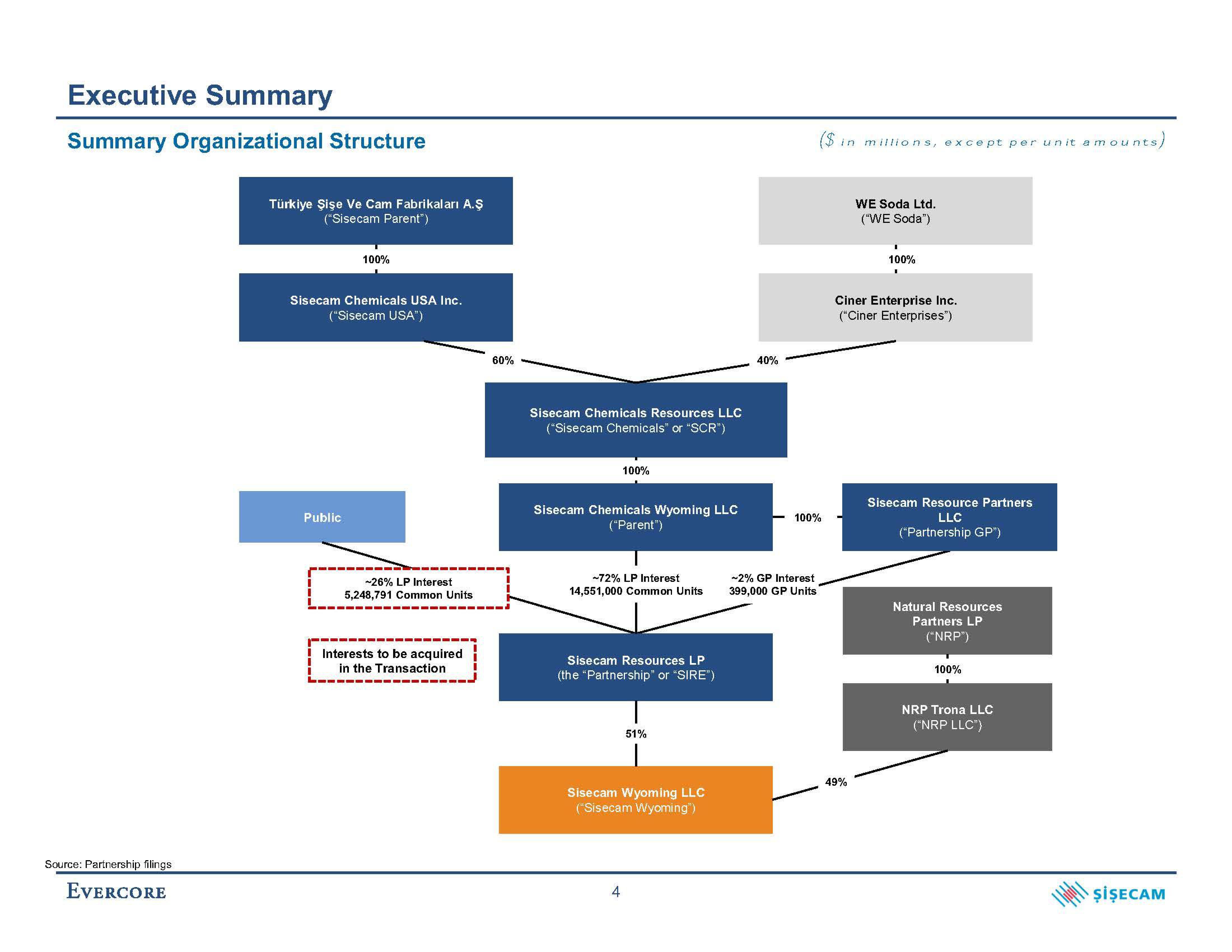 Evercore Investment Banking Pitch Book slide image #8