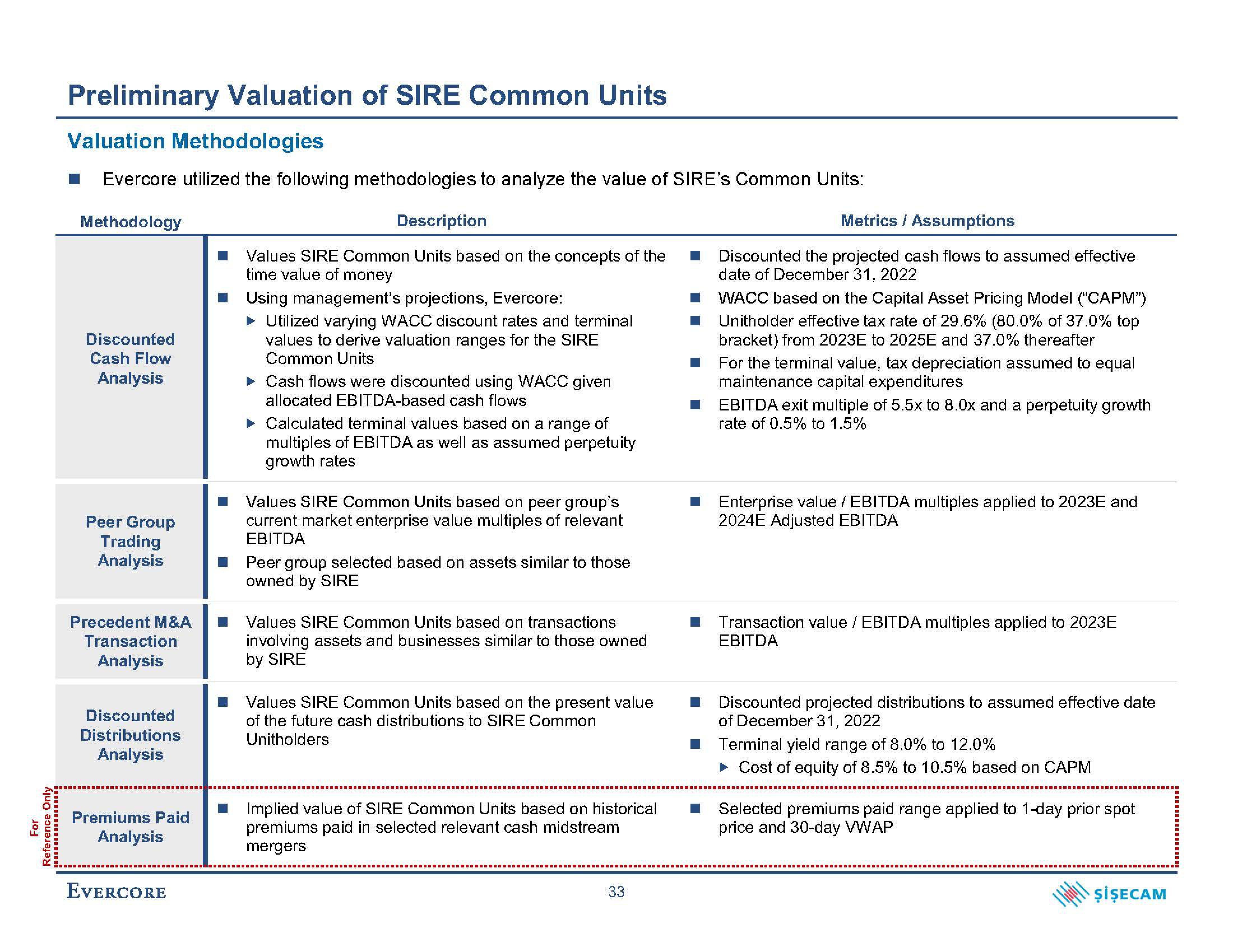 Evercore Investment Banking Pitch Book slide image #40