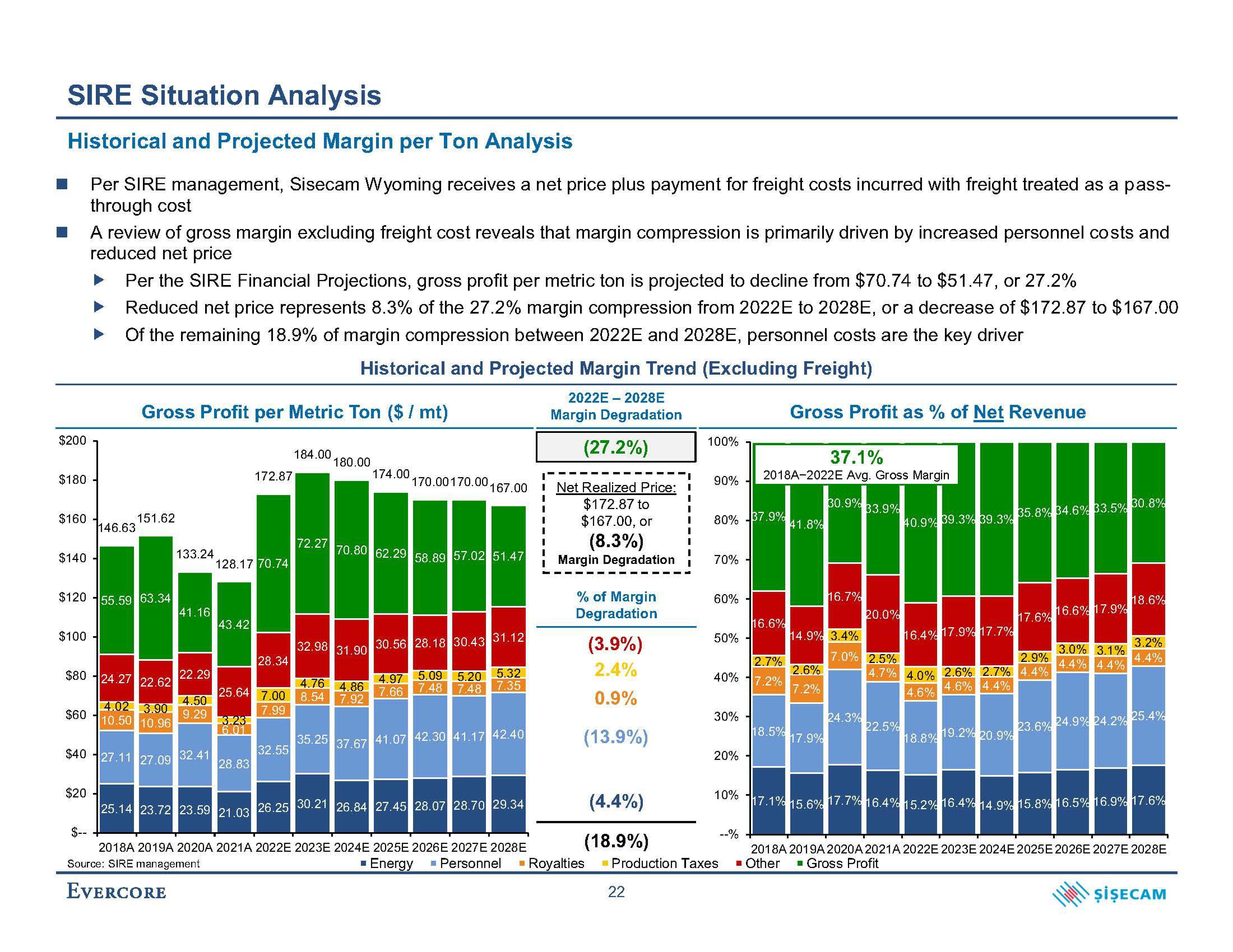 Evercore Investment Banking Pitch Book slide image #28