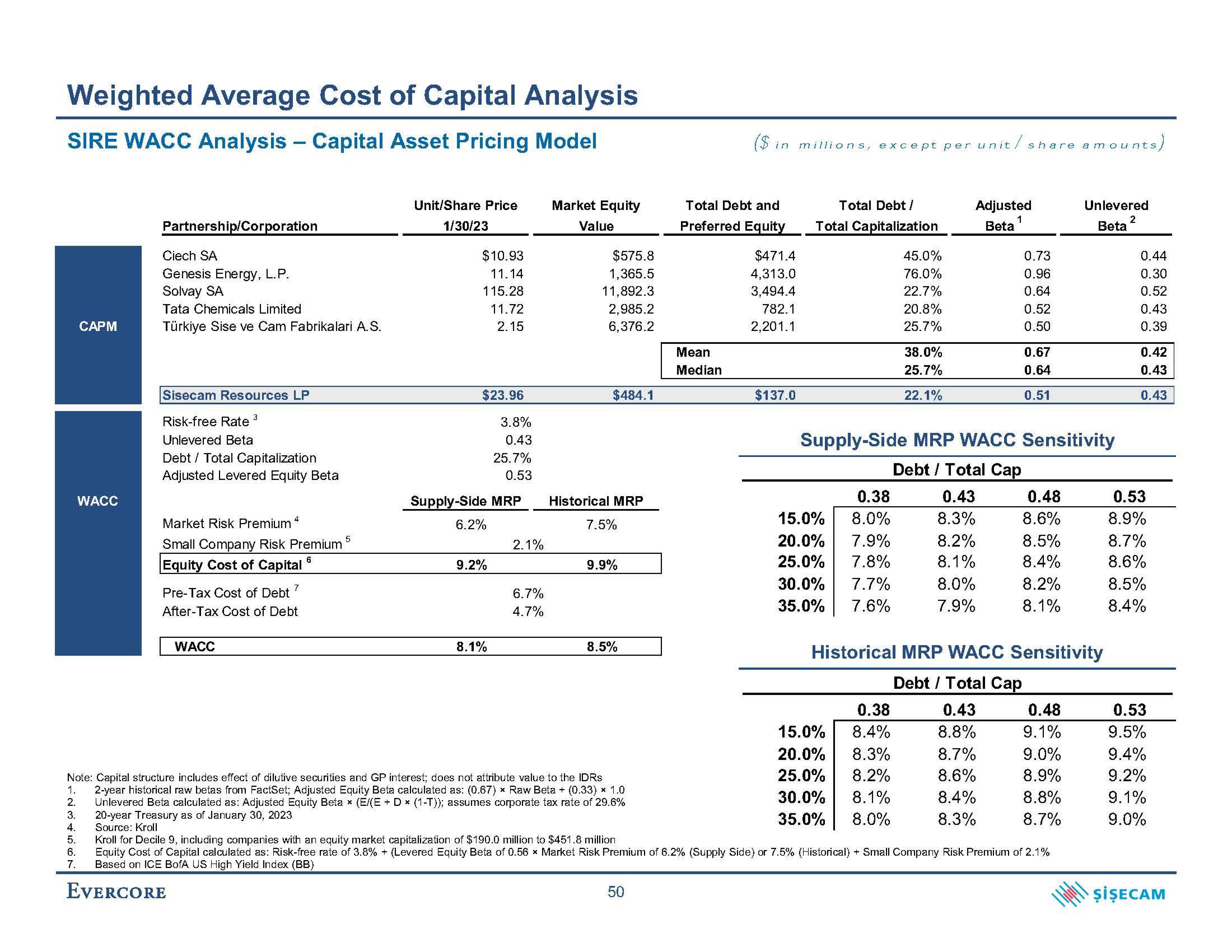 Evercore Investment Banking Pitch Book slide image #61