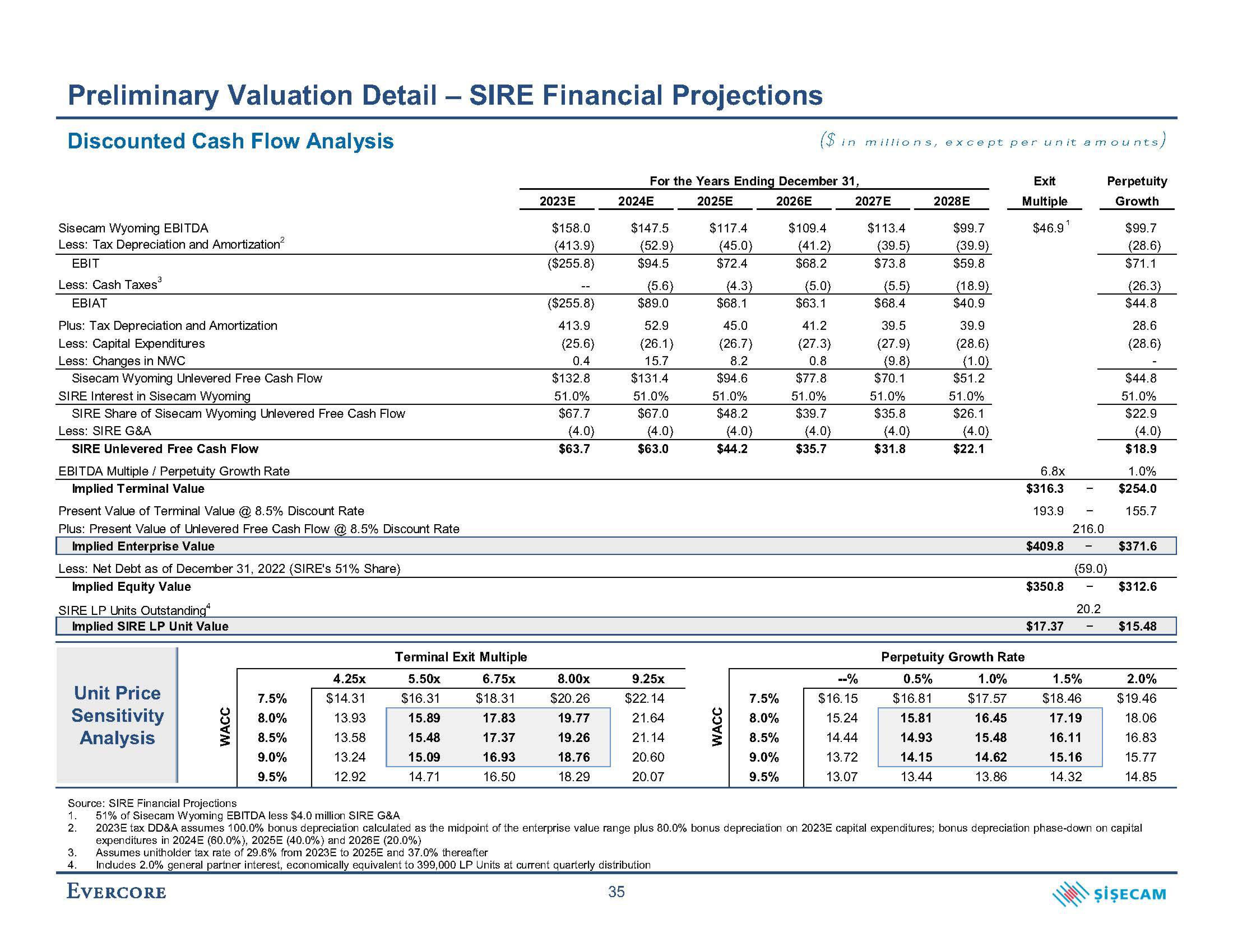 Evercore Investment Banking Pitch Book slide image #43