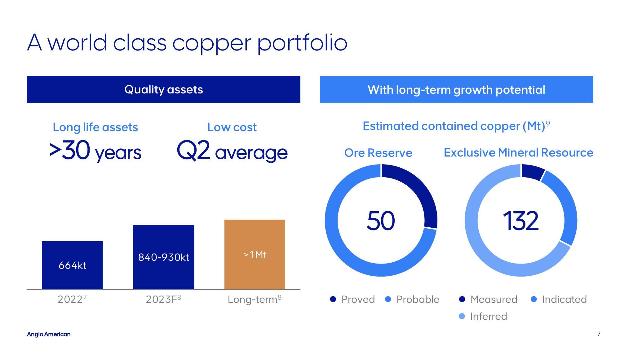 AngloAmerican Investor Update slide image #7