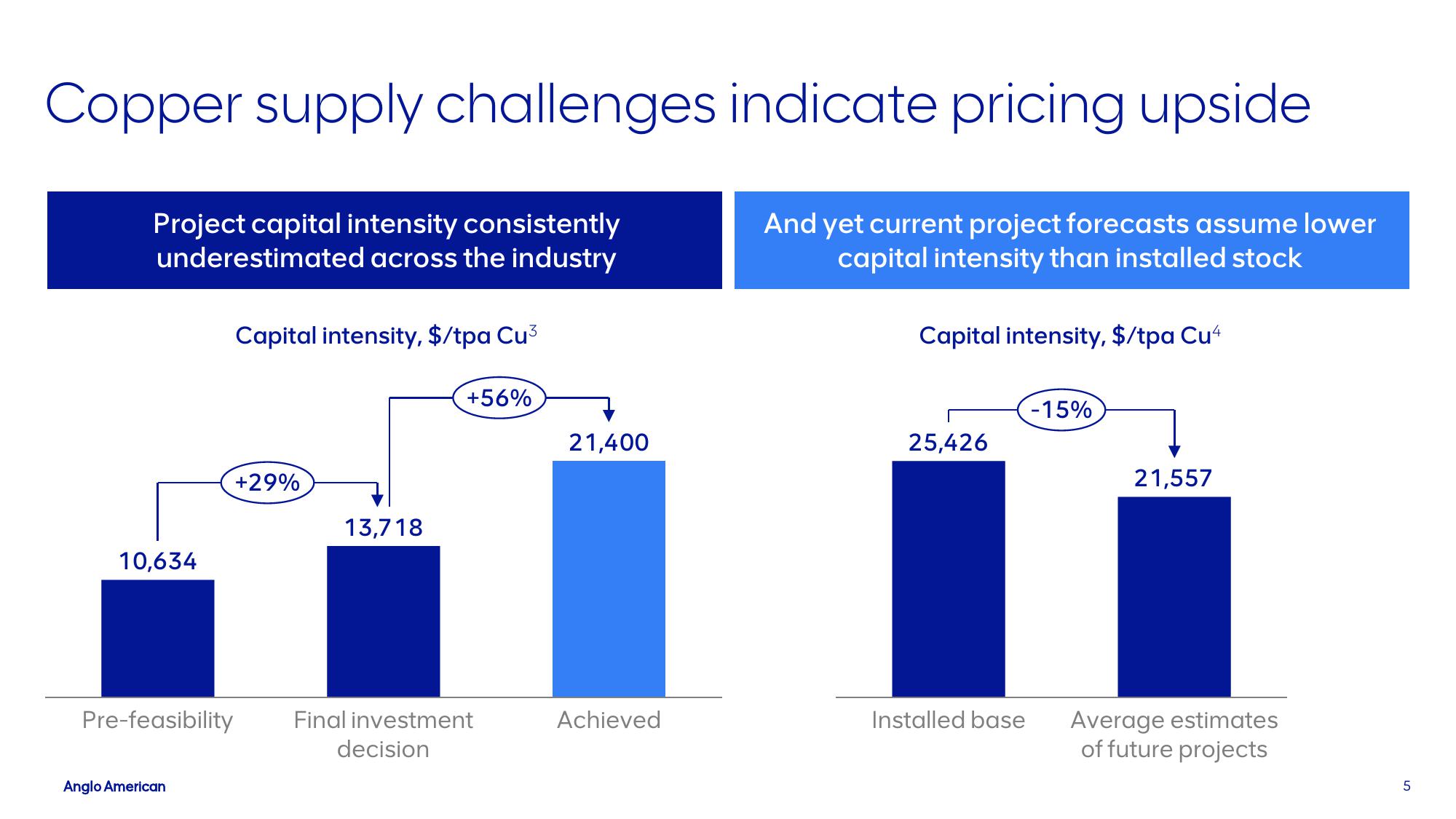 AngloAmerican Investor Update slide image #5