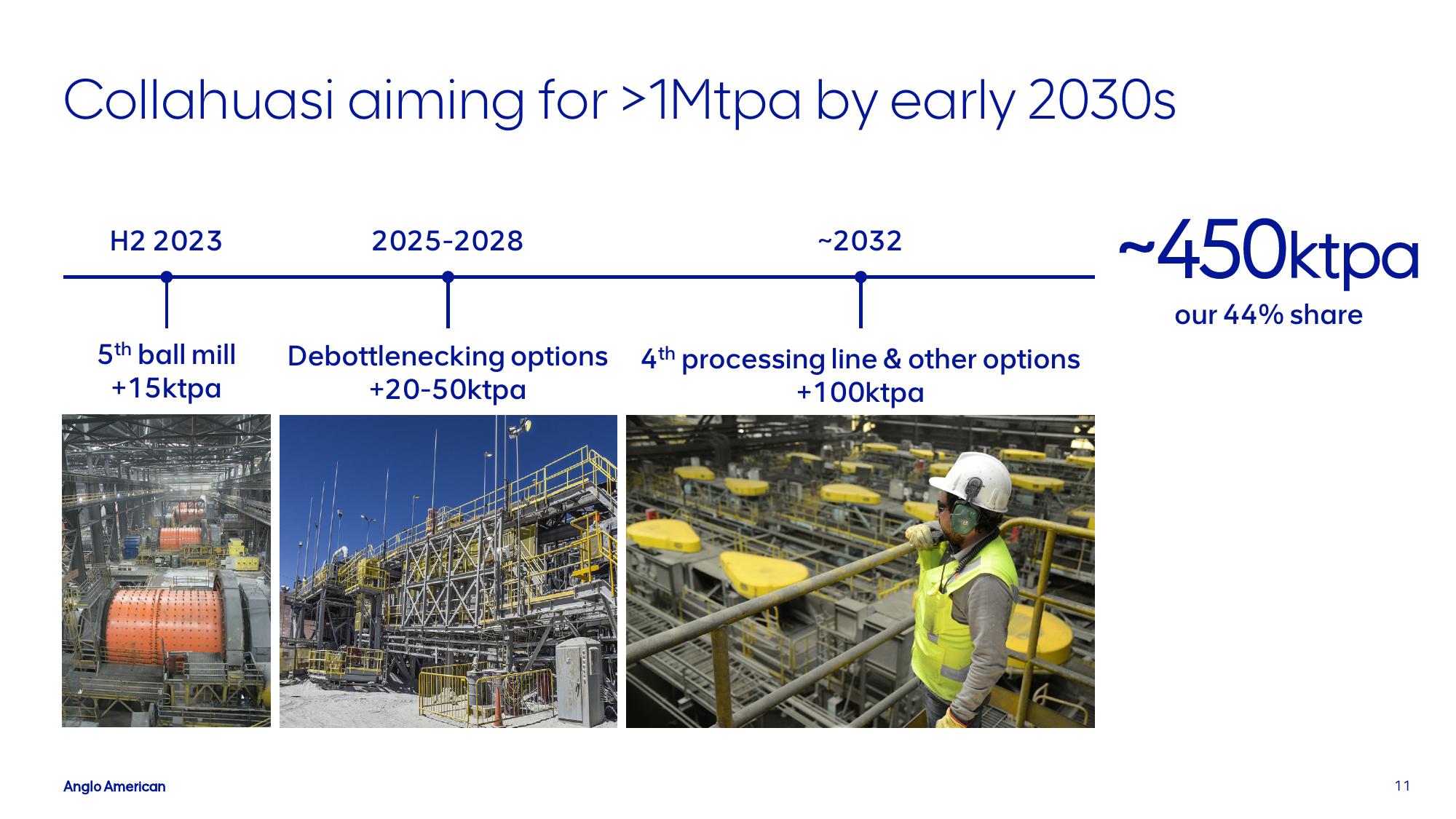 AngloAmerican Investor Update slide image #11