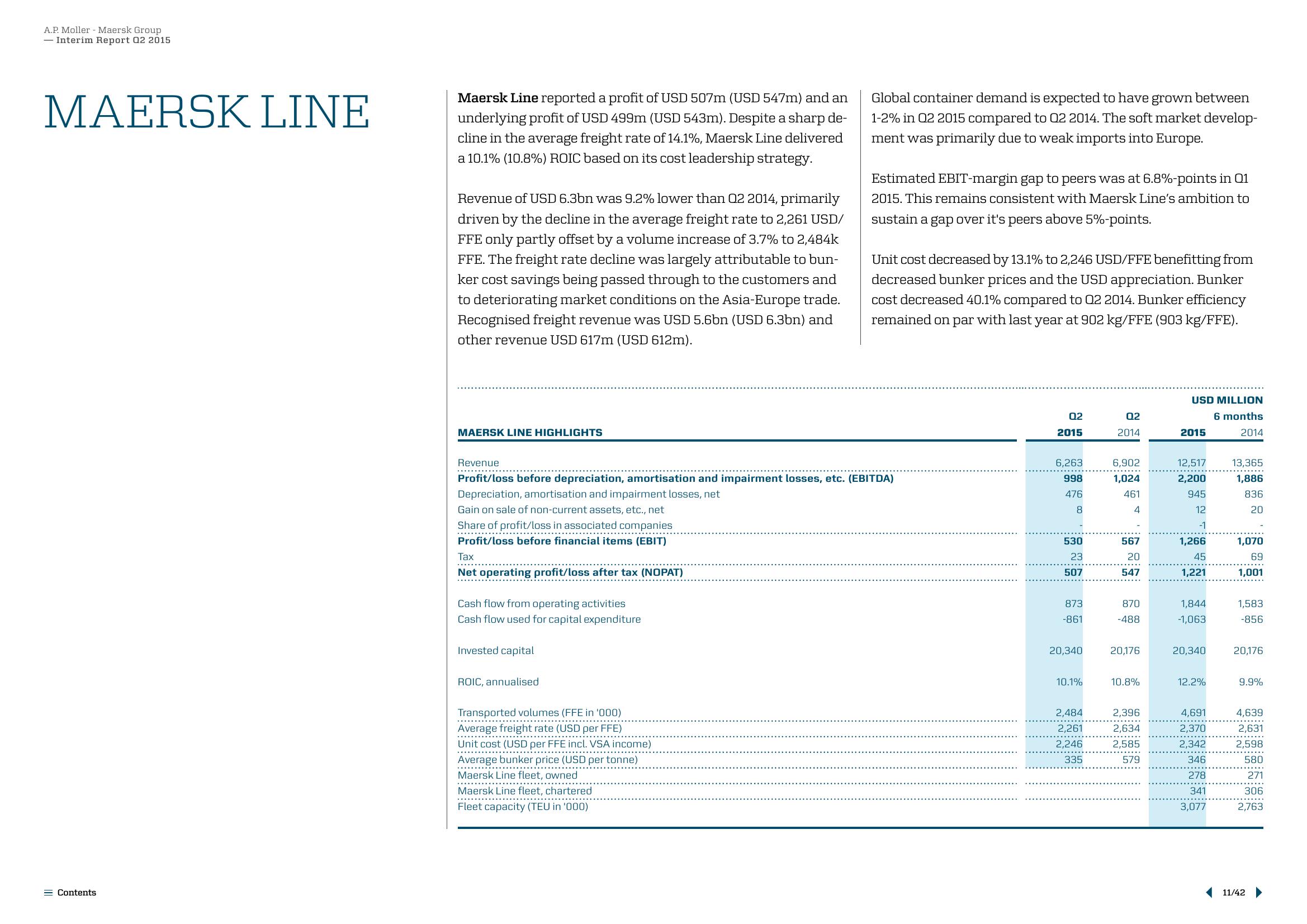 Maersk Results Presentation Deck slide image #11