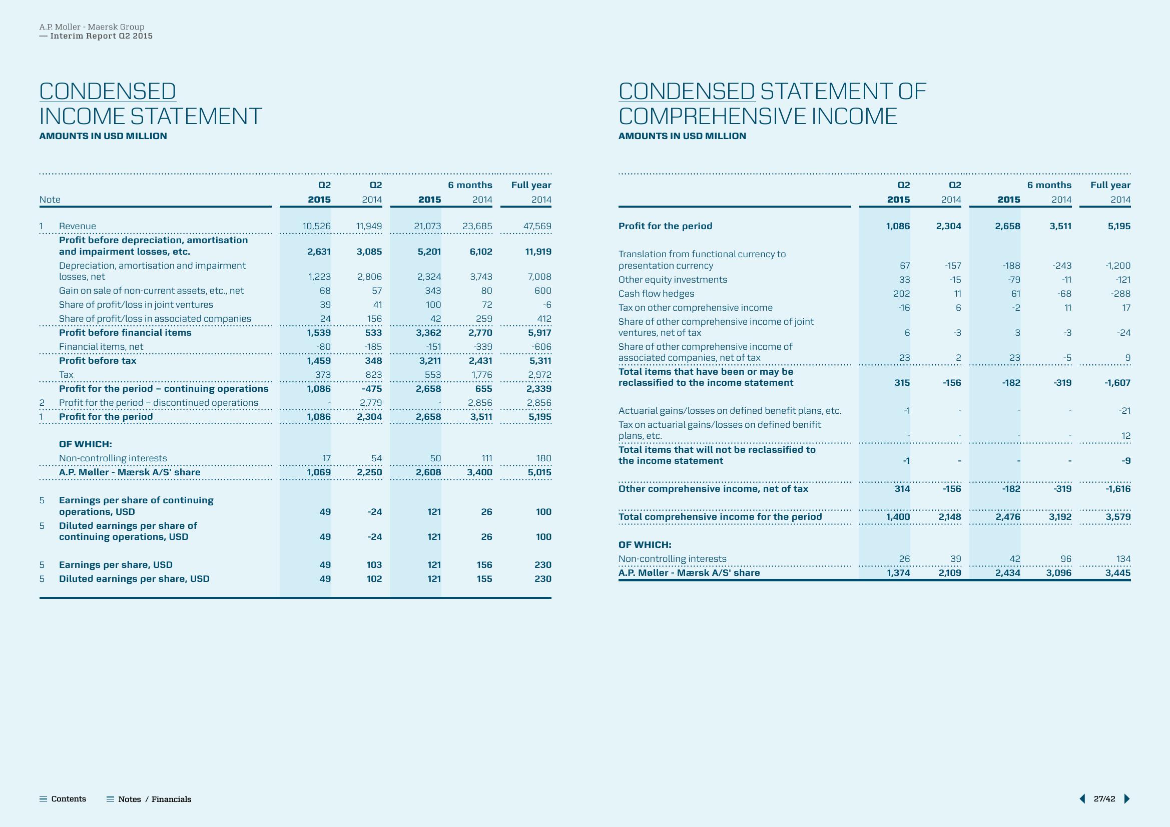 Maersk Results Presentation Deck slide image #27