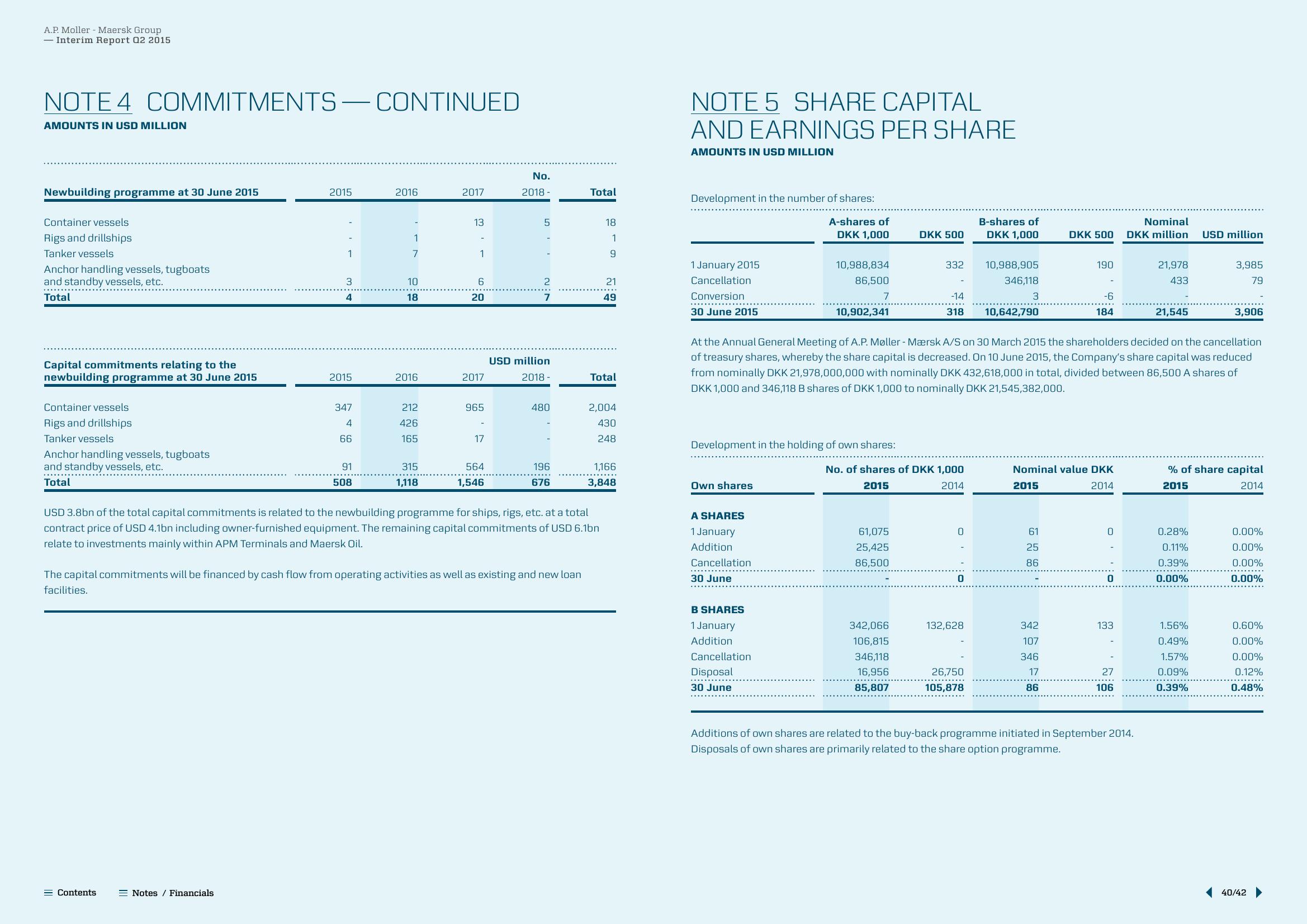 Maersk Results Presentation Deck slide image #40