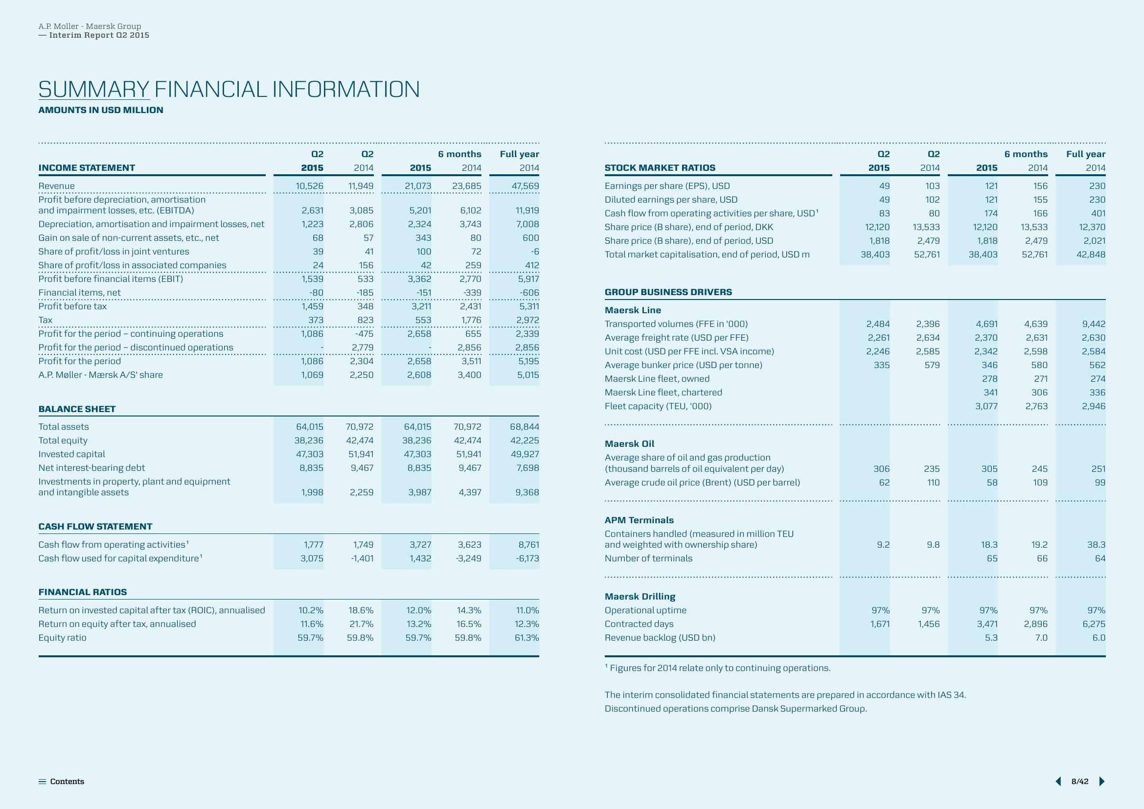 Maersk Results Presentation Deck slide image #8