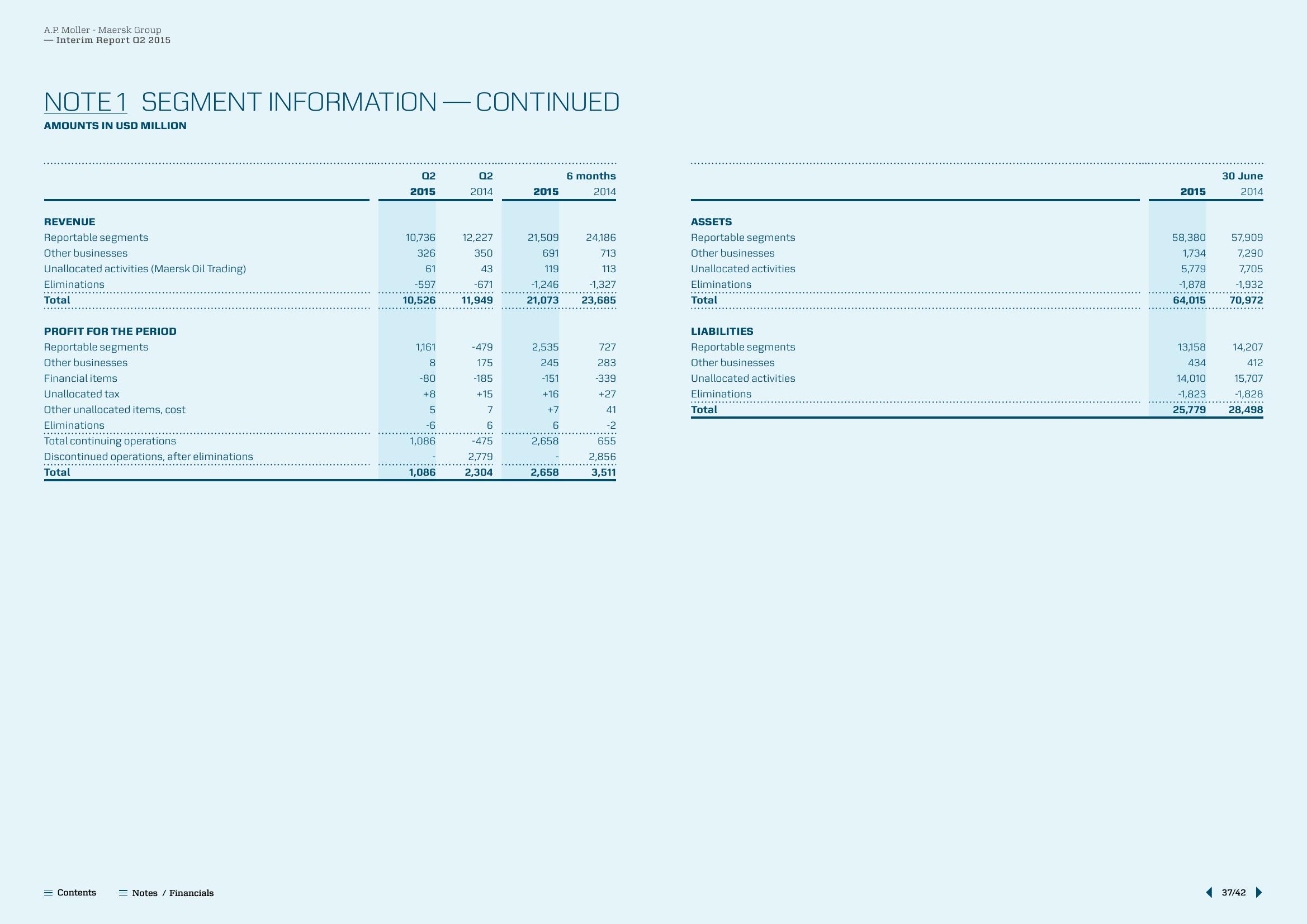 Maersk Results Presentation Deck slide image #37