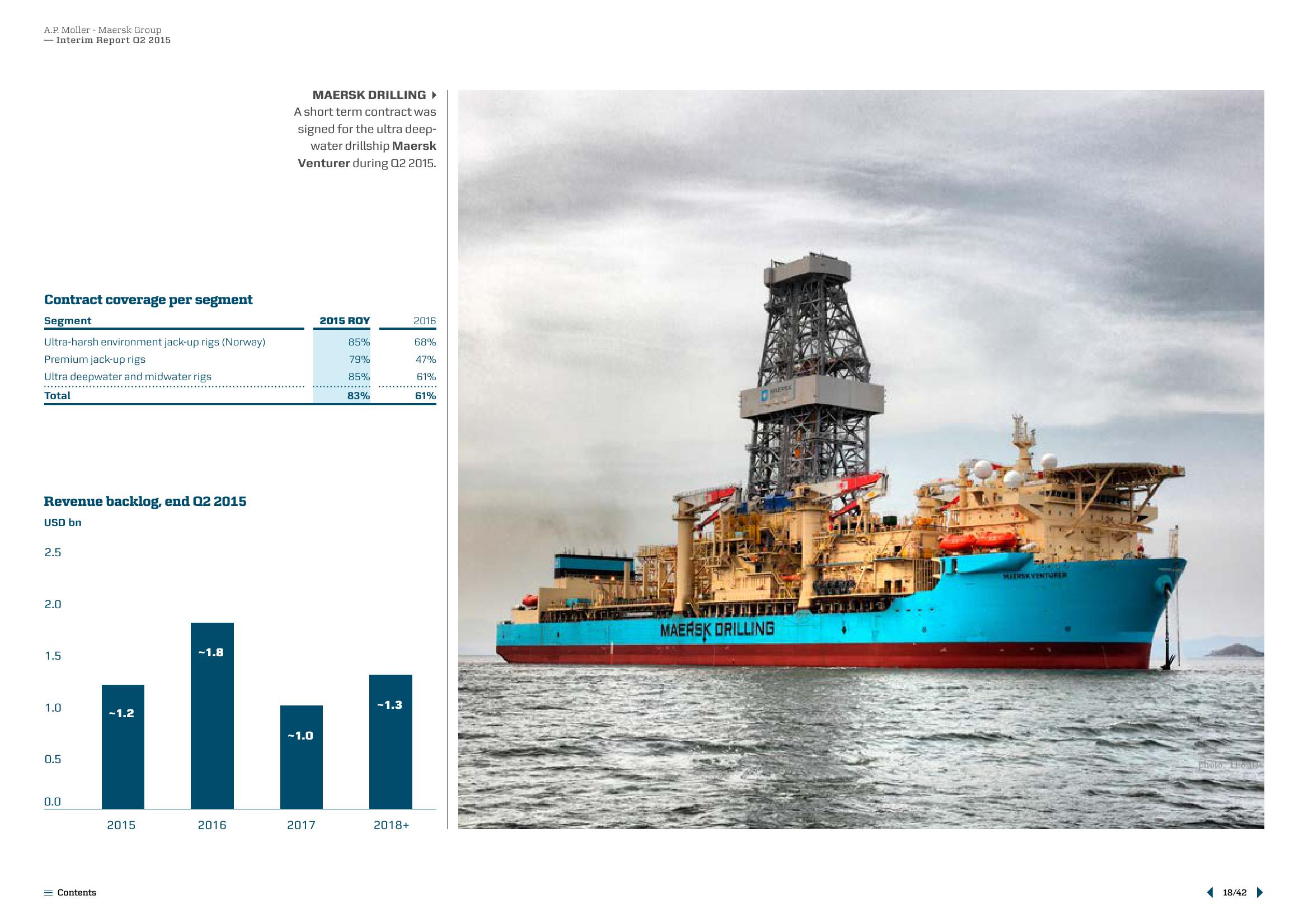 Maersk Results Presentation Deck slide image #18