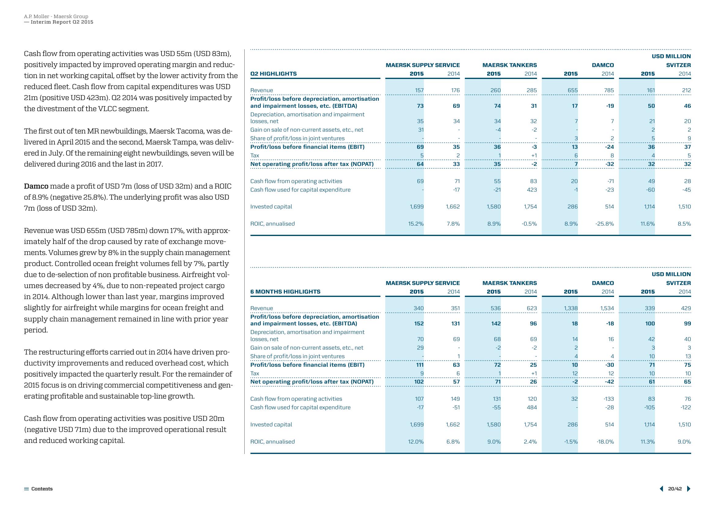 Maersk Results Presentation Deck slide image #20