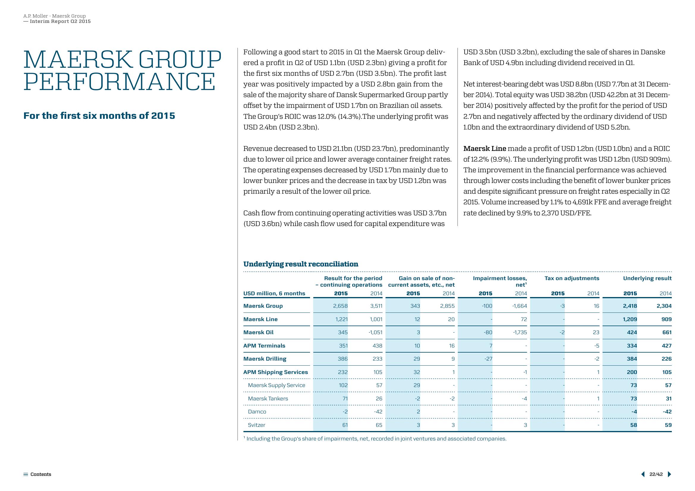 Maersk Results Presentation Deck slide image #22