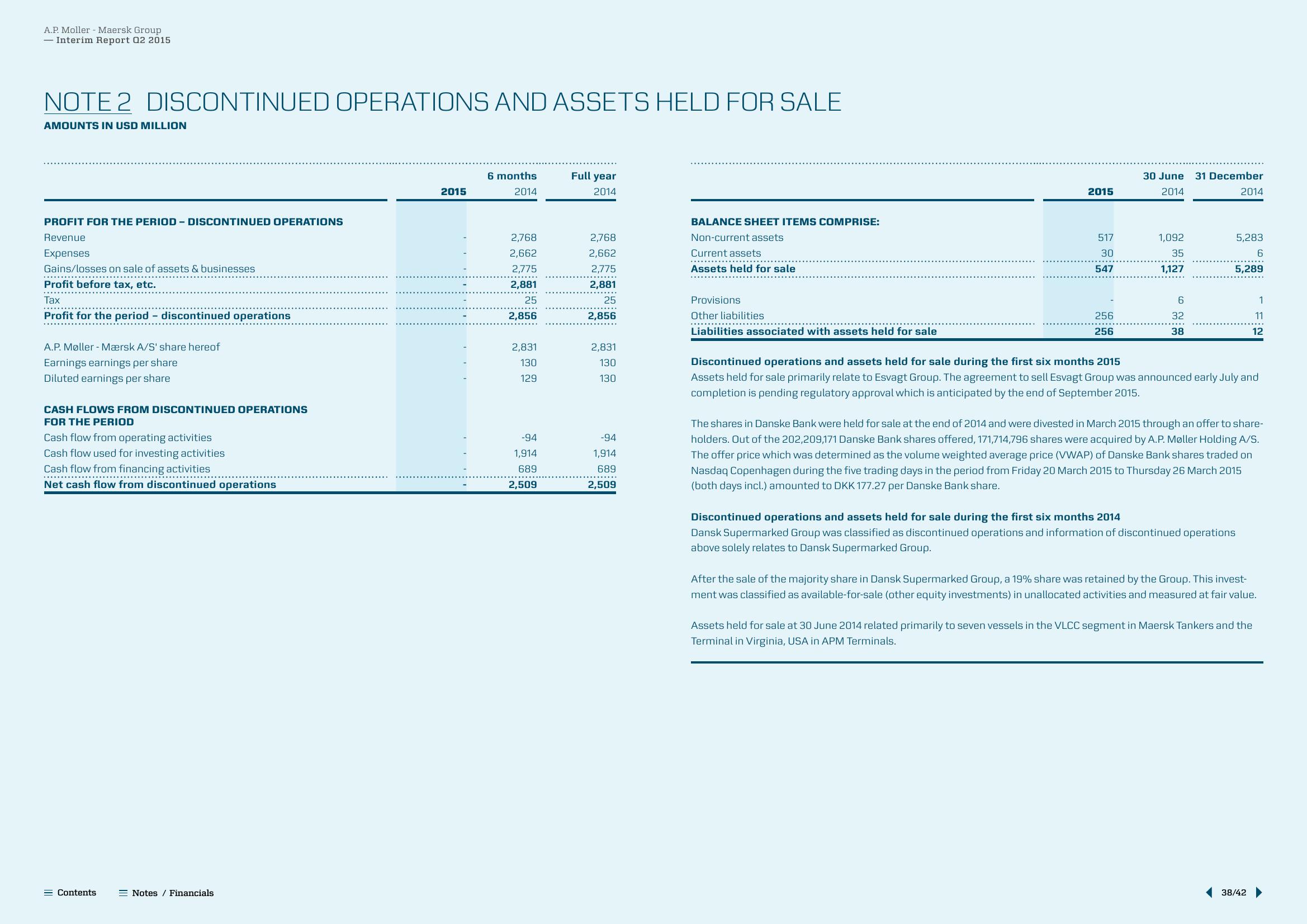 Maersk Results Presentation Deck slide image #38