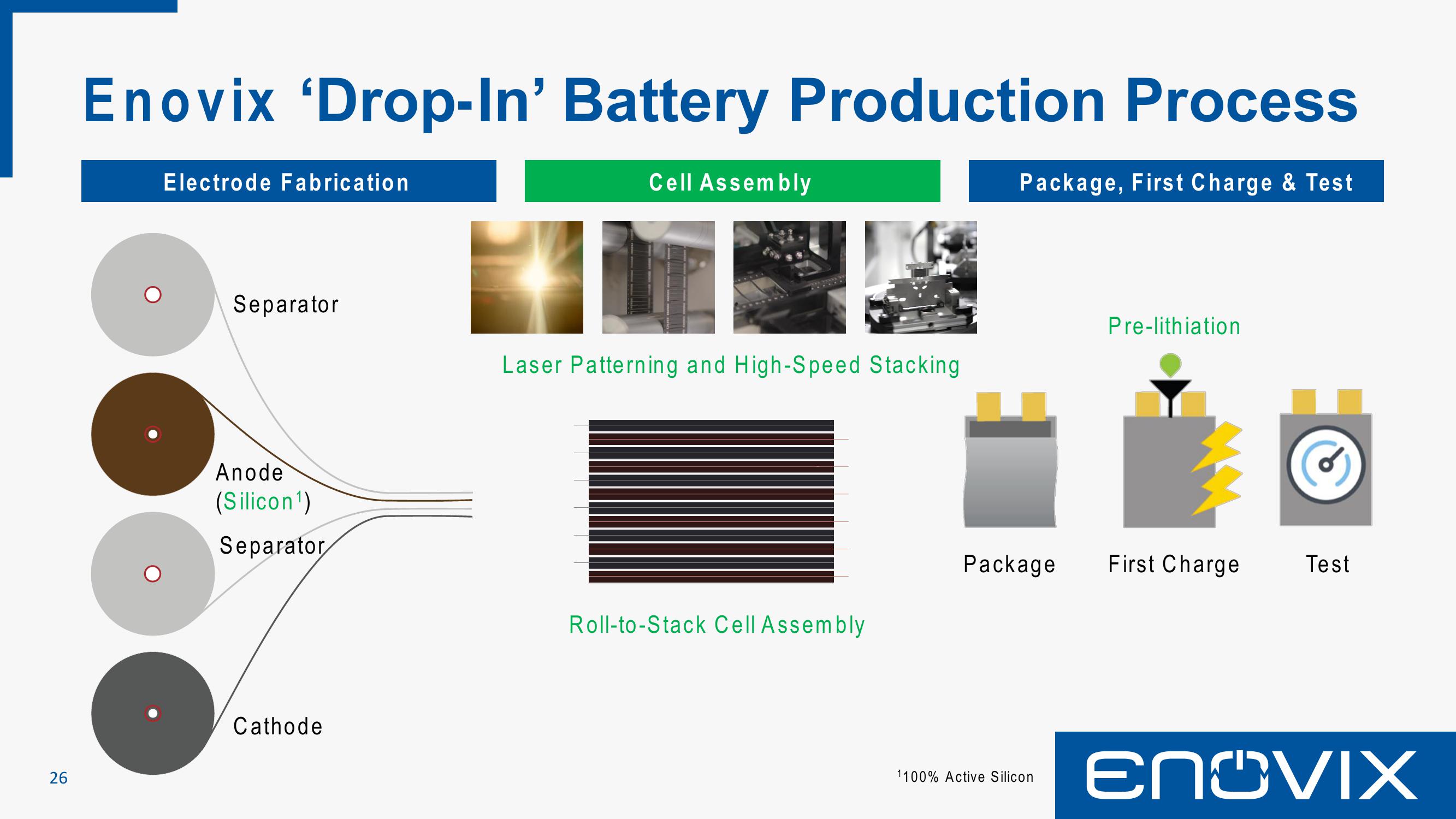 Enovix SPAC Presentation Deck slide image #26