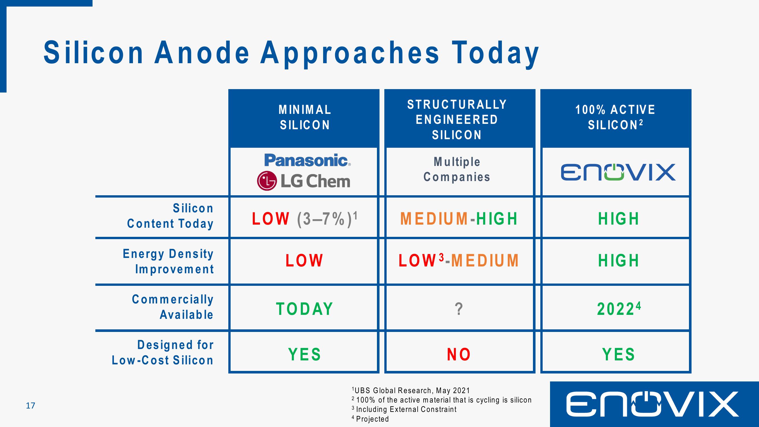 Enovix SPAC Presentation Deck slide image #17