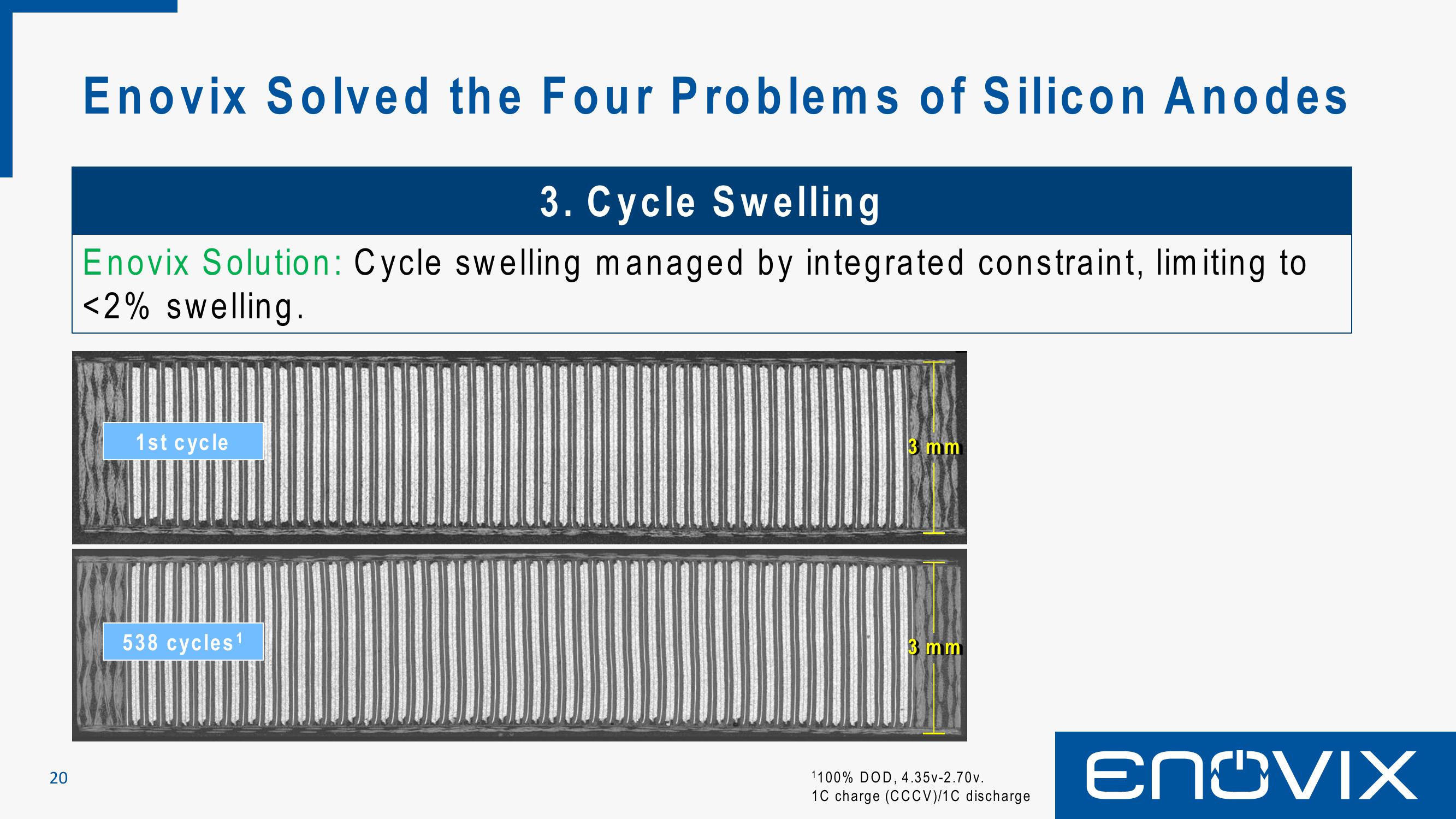 Enovix SPAC Presentation Deck slide image #20