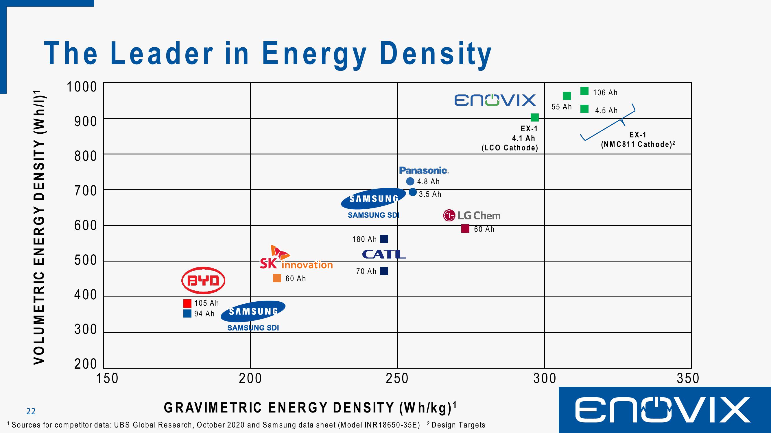 Enovix SPAC Presentation Deck slide image #22