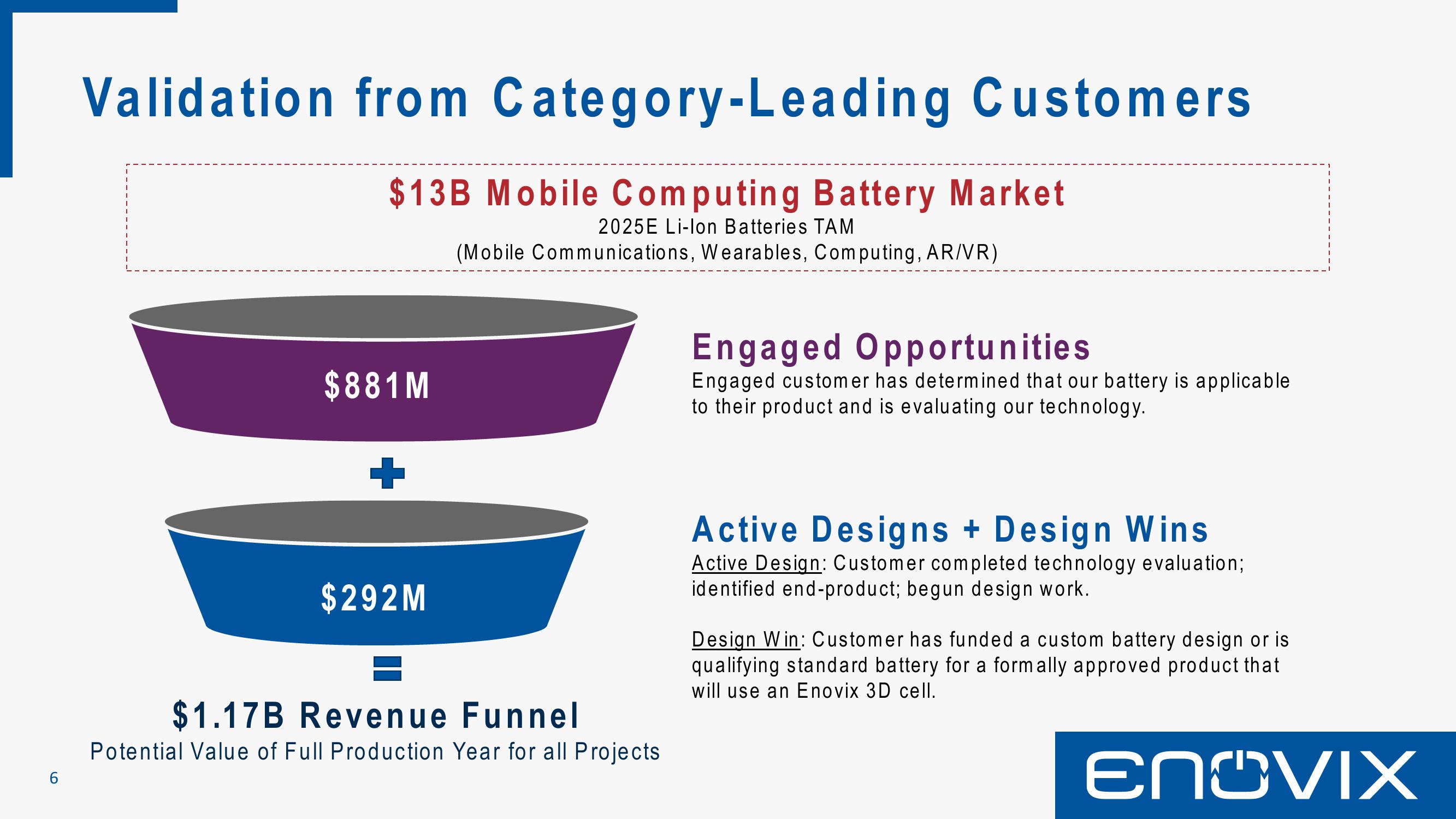 Enovix SPAC Presentation Deck slide image #6
