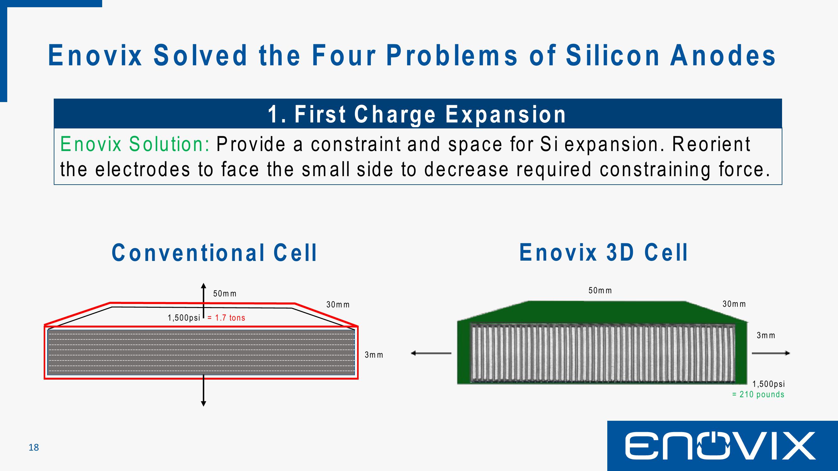 Enovix SPAC Presentation Deck slide image #18