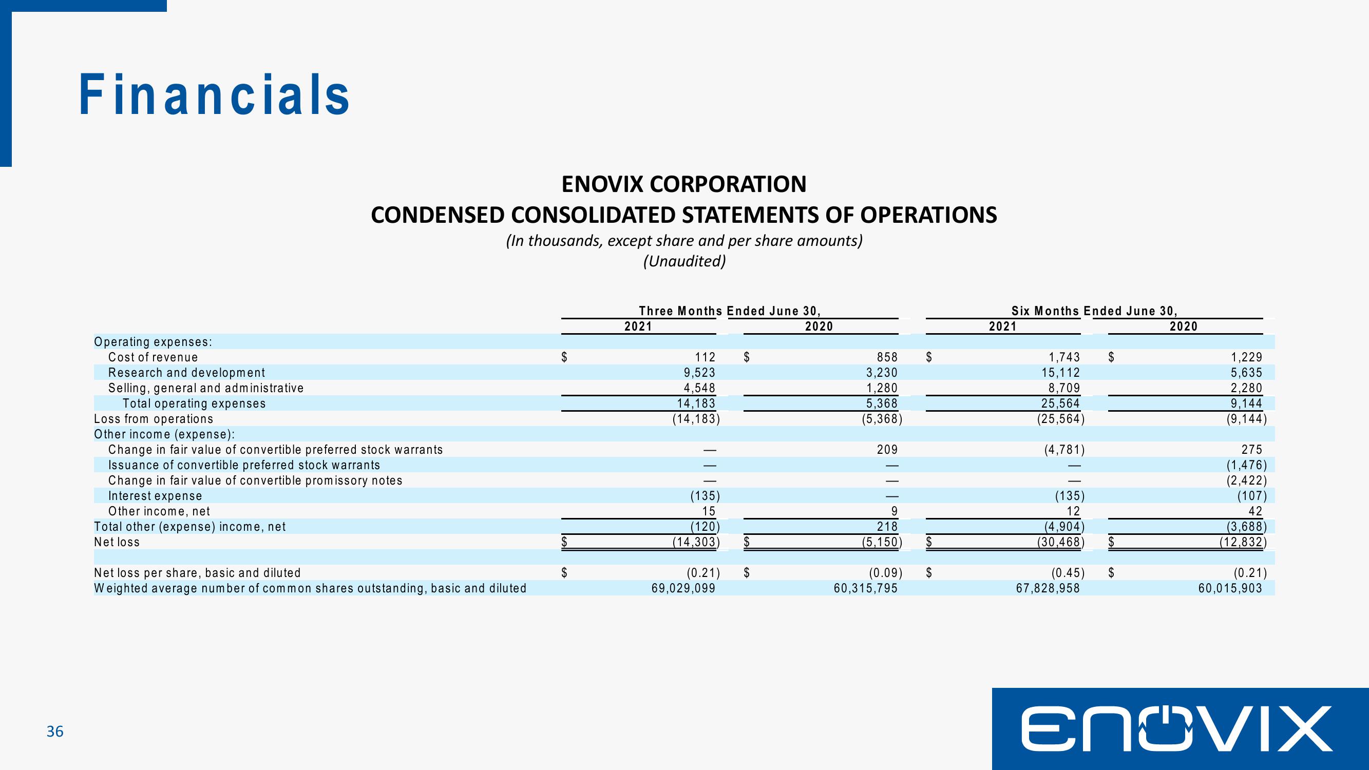 Enovix SPAC Presentation Deck slide image #36