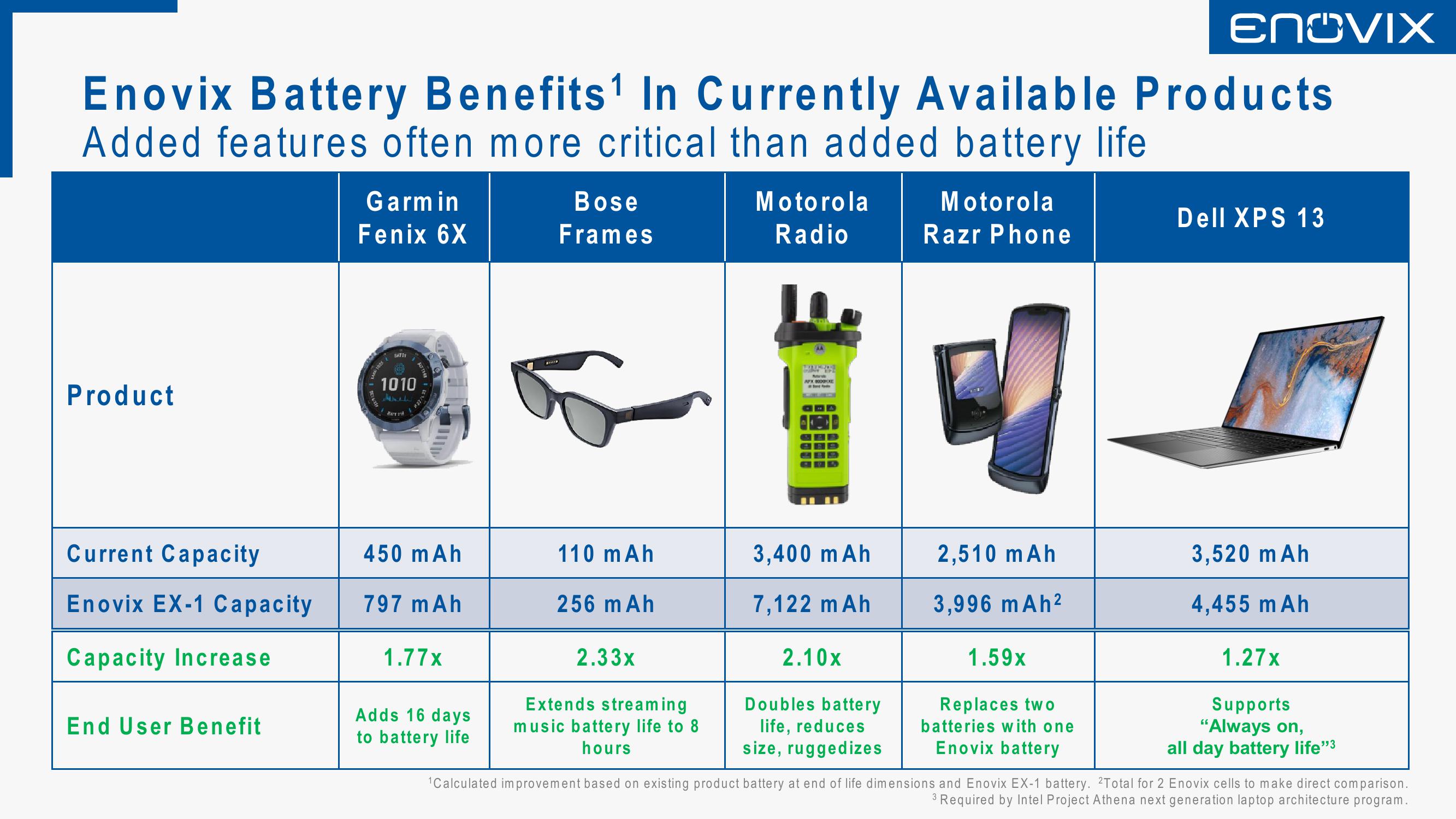 Enovix SPAC Presentation Deck slide image