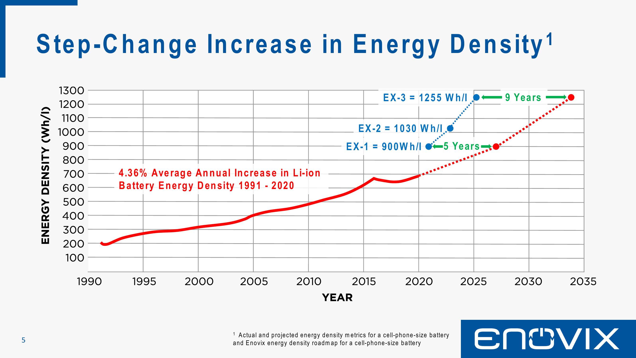 Enovix SPAC Presentation Deck slide image #5