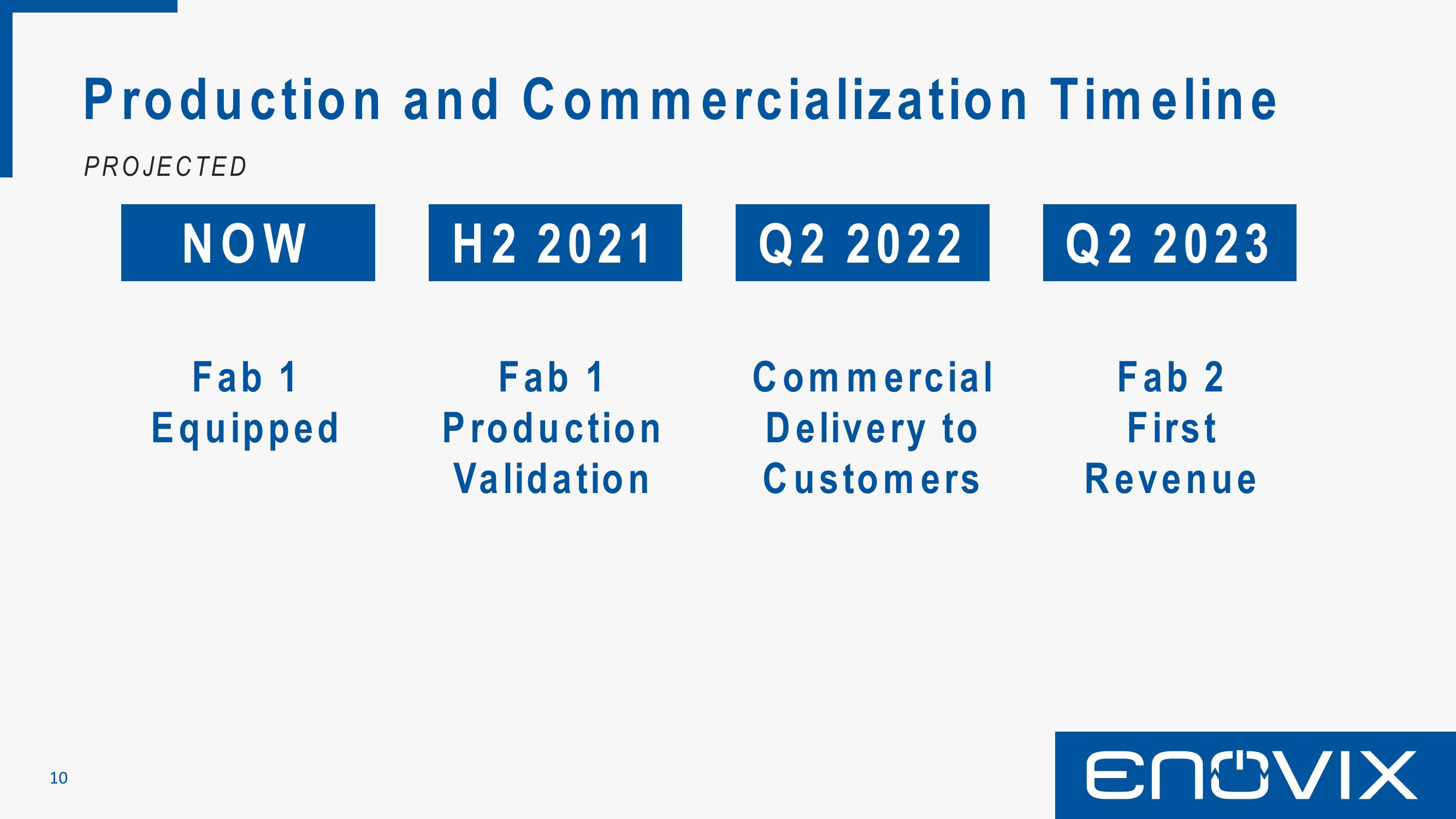 Enovix SPAC Presentation Deck slide image #10