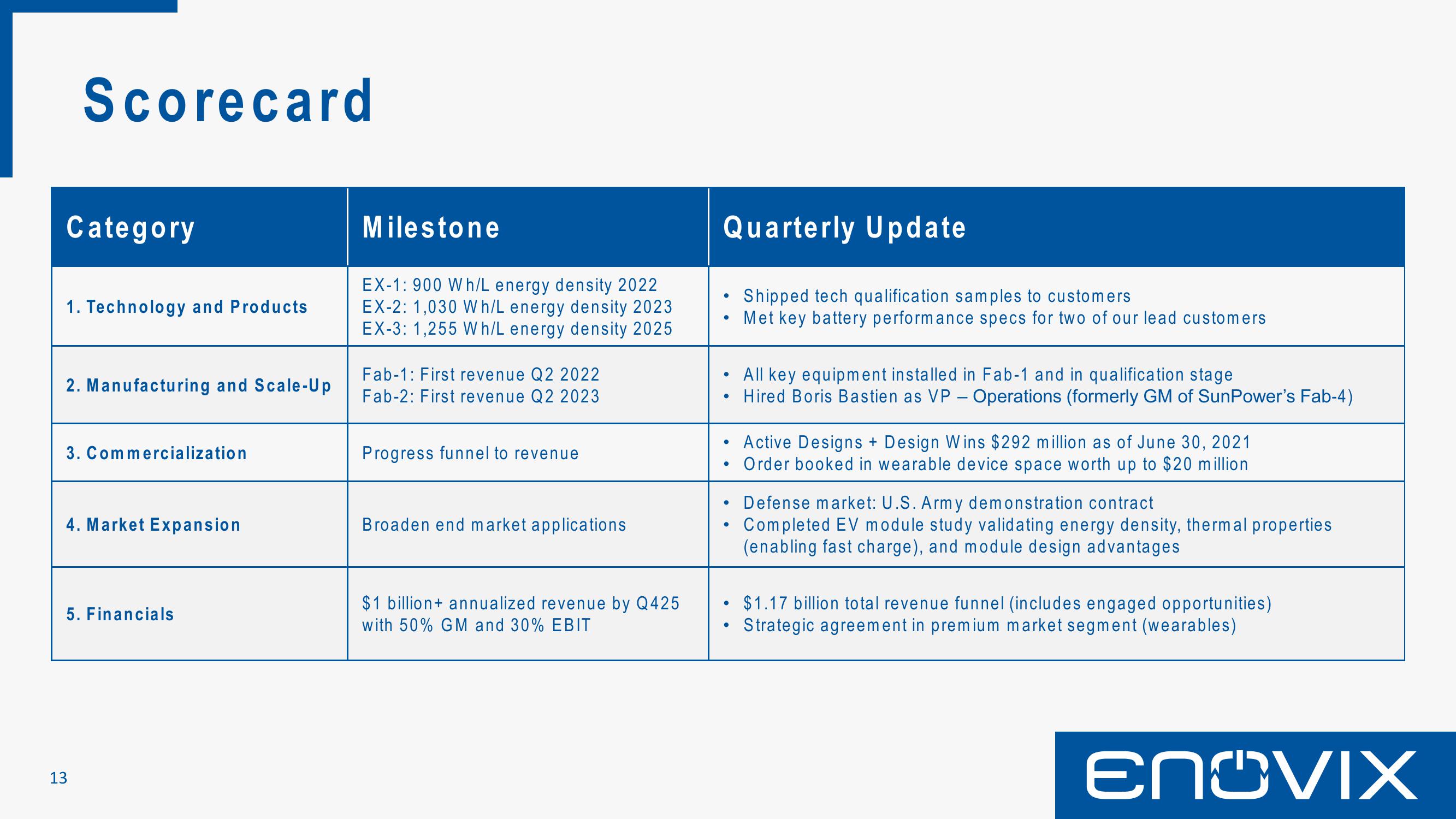 Enovix SPAC Presentation Deck slide image #13