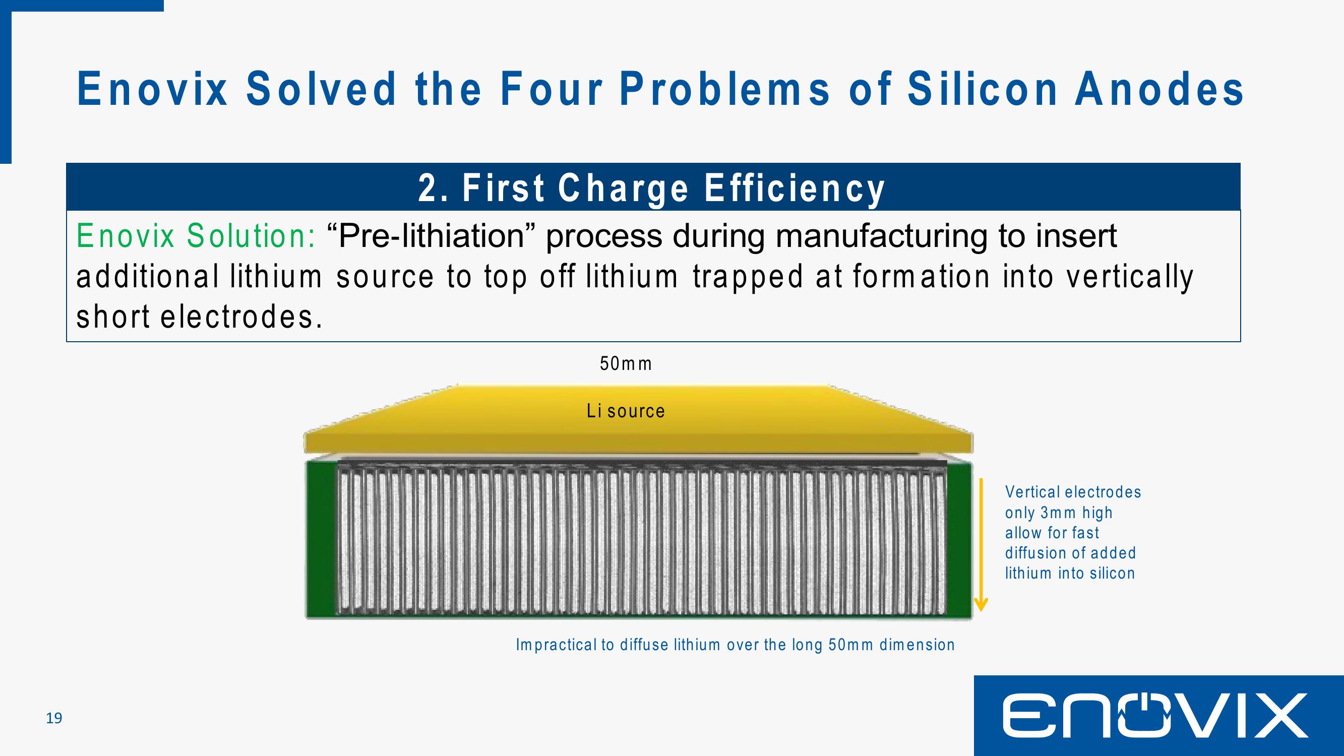 Enovix SPAC Presentation Deck slide image #19