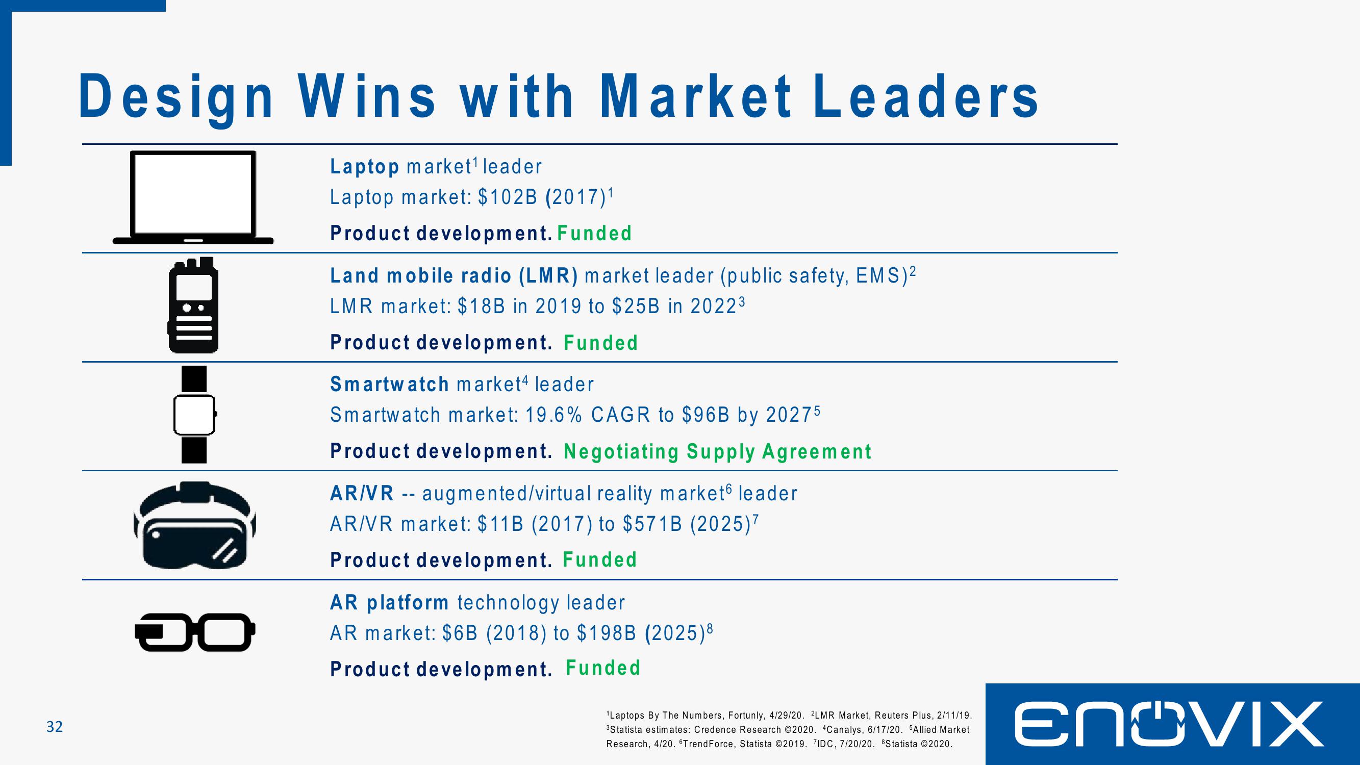 Enovix SPAC Presentation Deck slide image