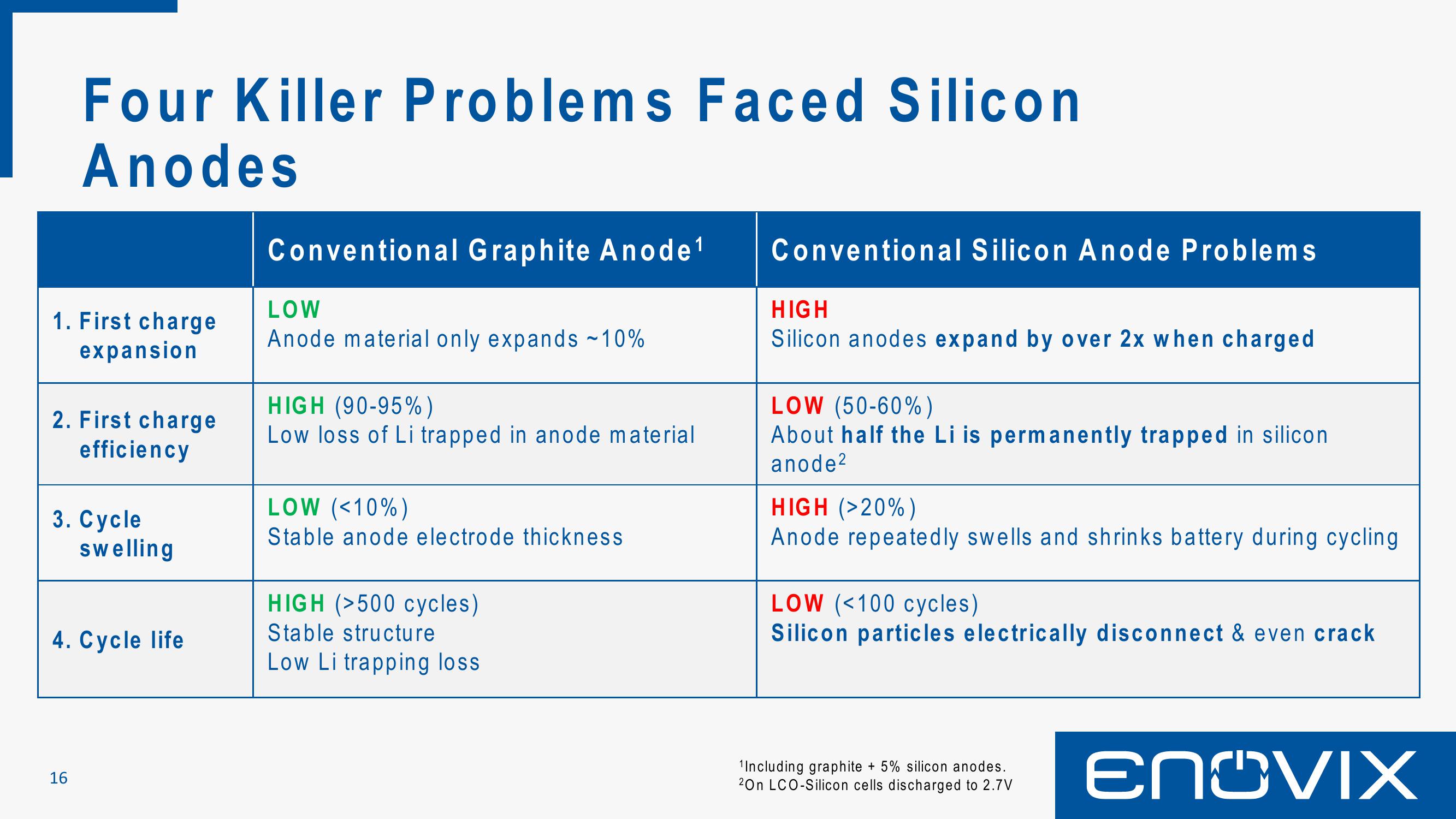 Enovix SPAC Presentation Deck slide image #16