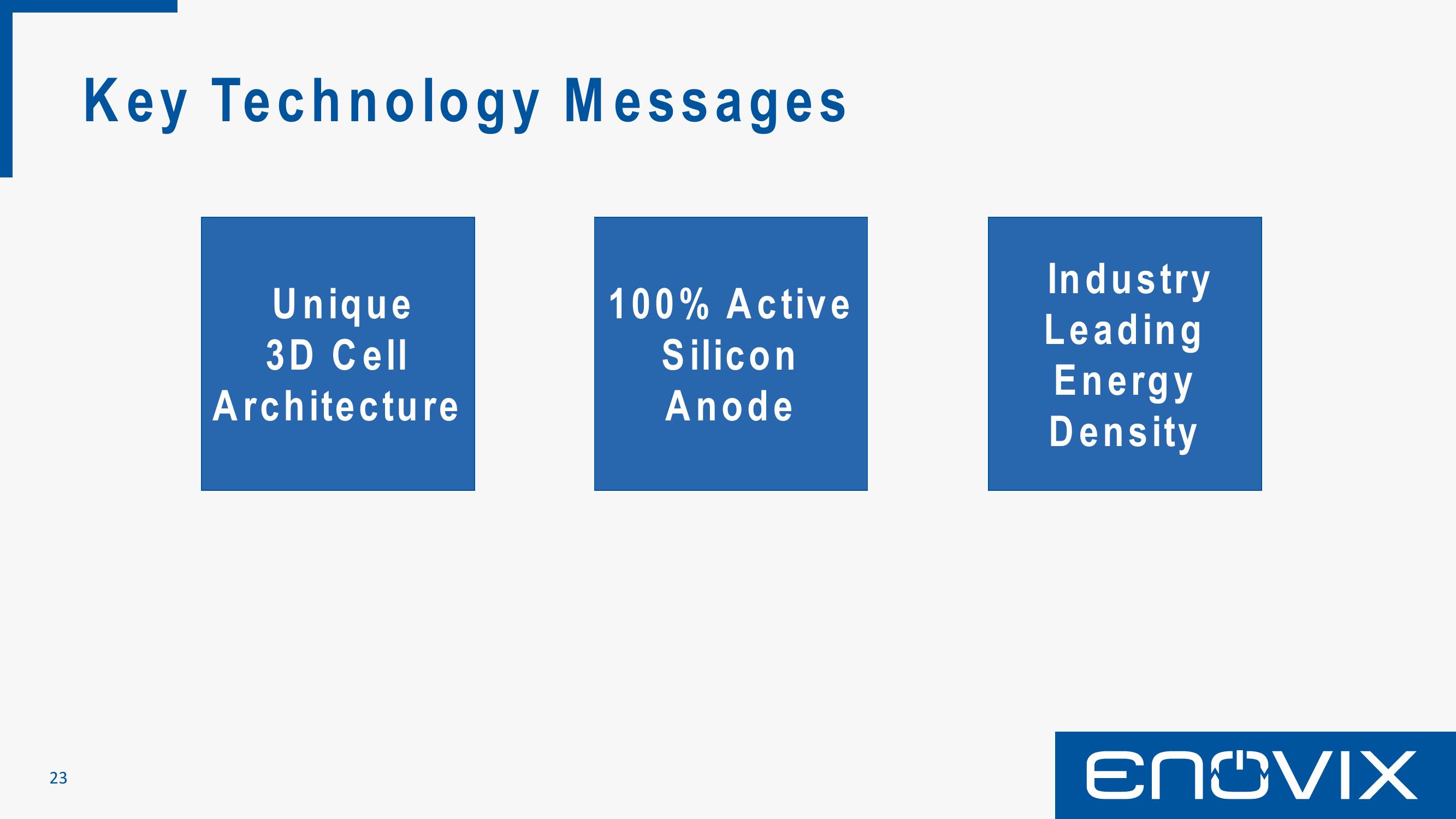 Enovix SPAC Presentation Deck slide image