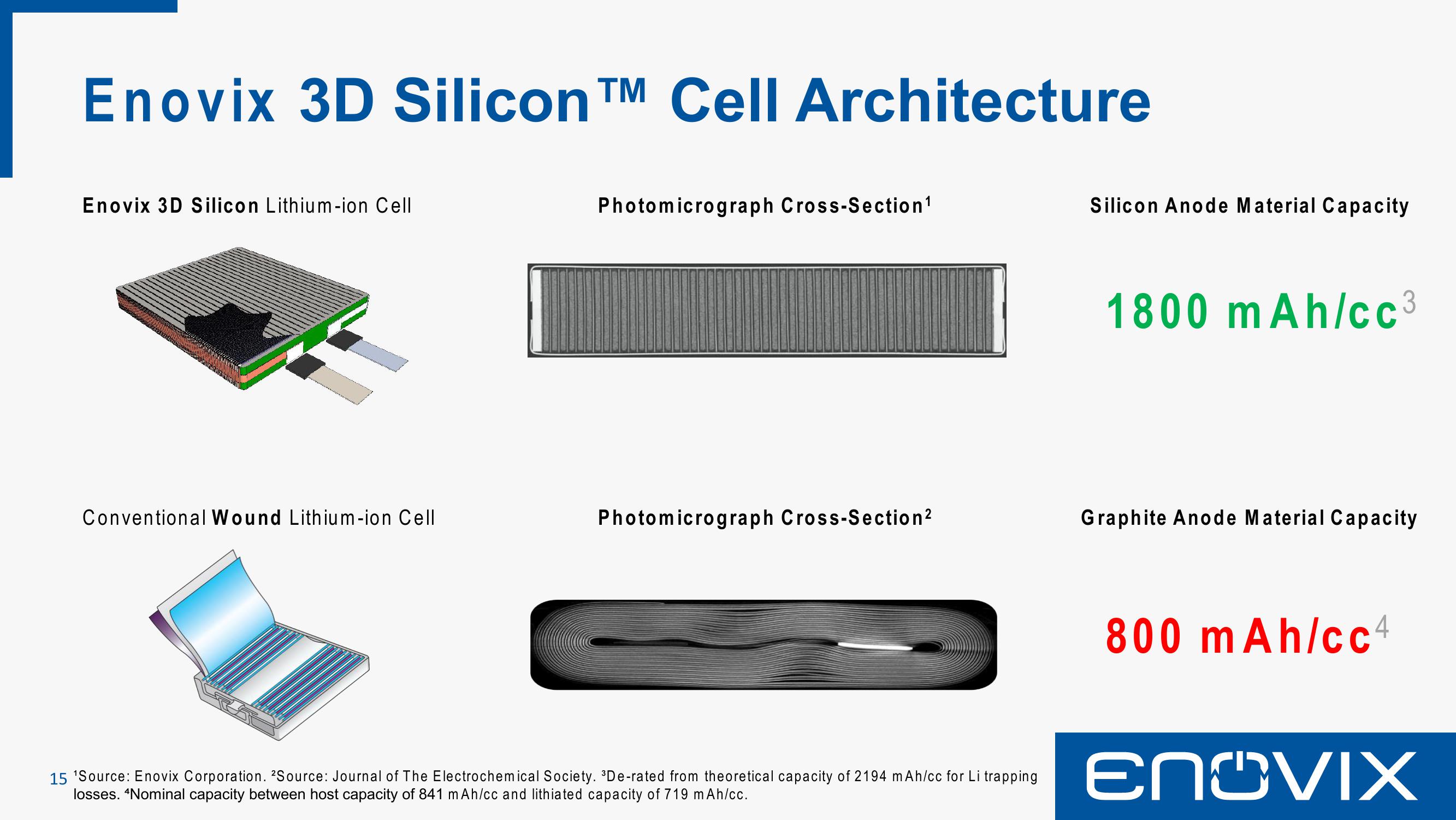 Enovix SPAC Presentation Deck slide image