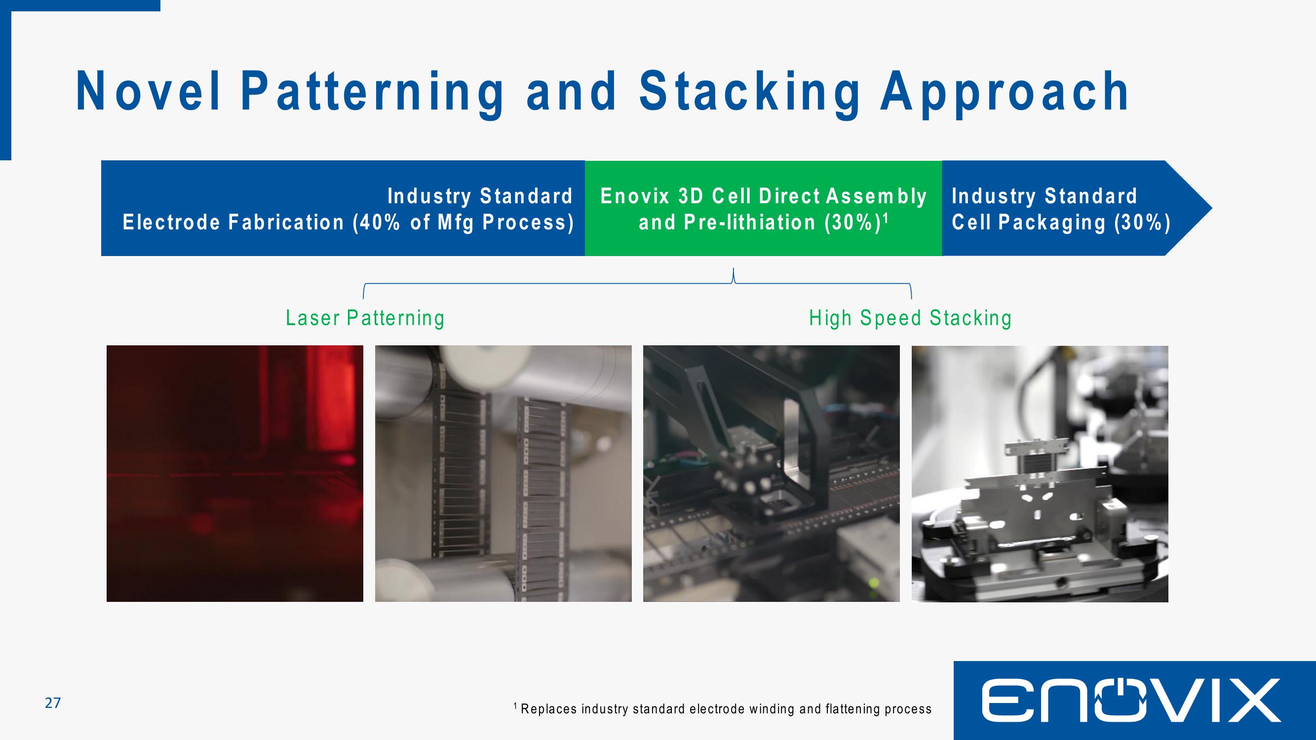 Enovix SPAC Presentation Deck slide image