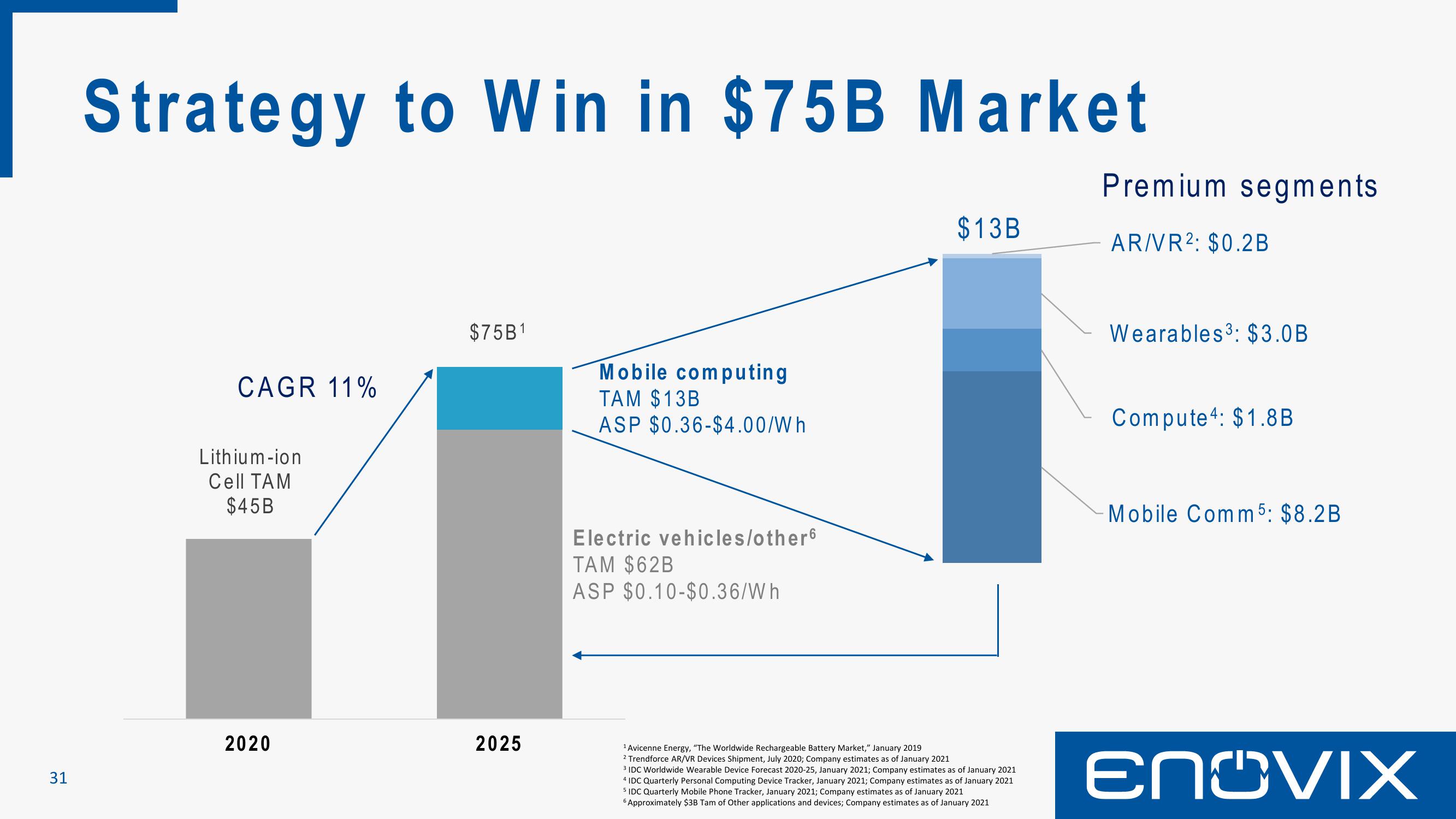 Enovix SPAC Presentation Deck slide image #31