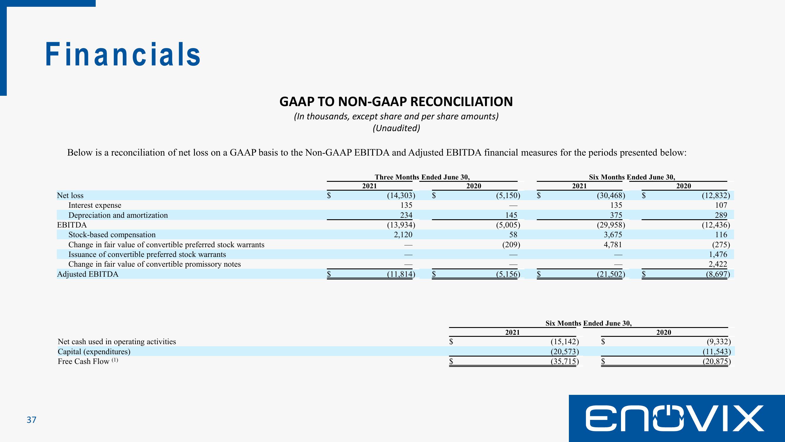 Enovix SPAC Presentation Deck slide image