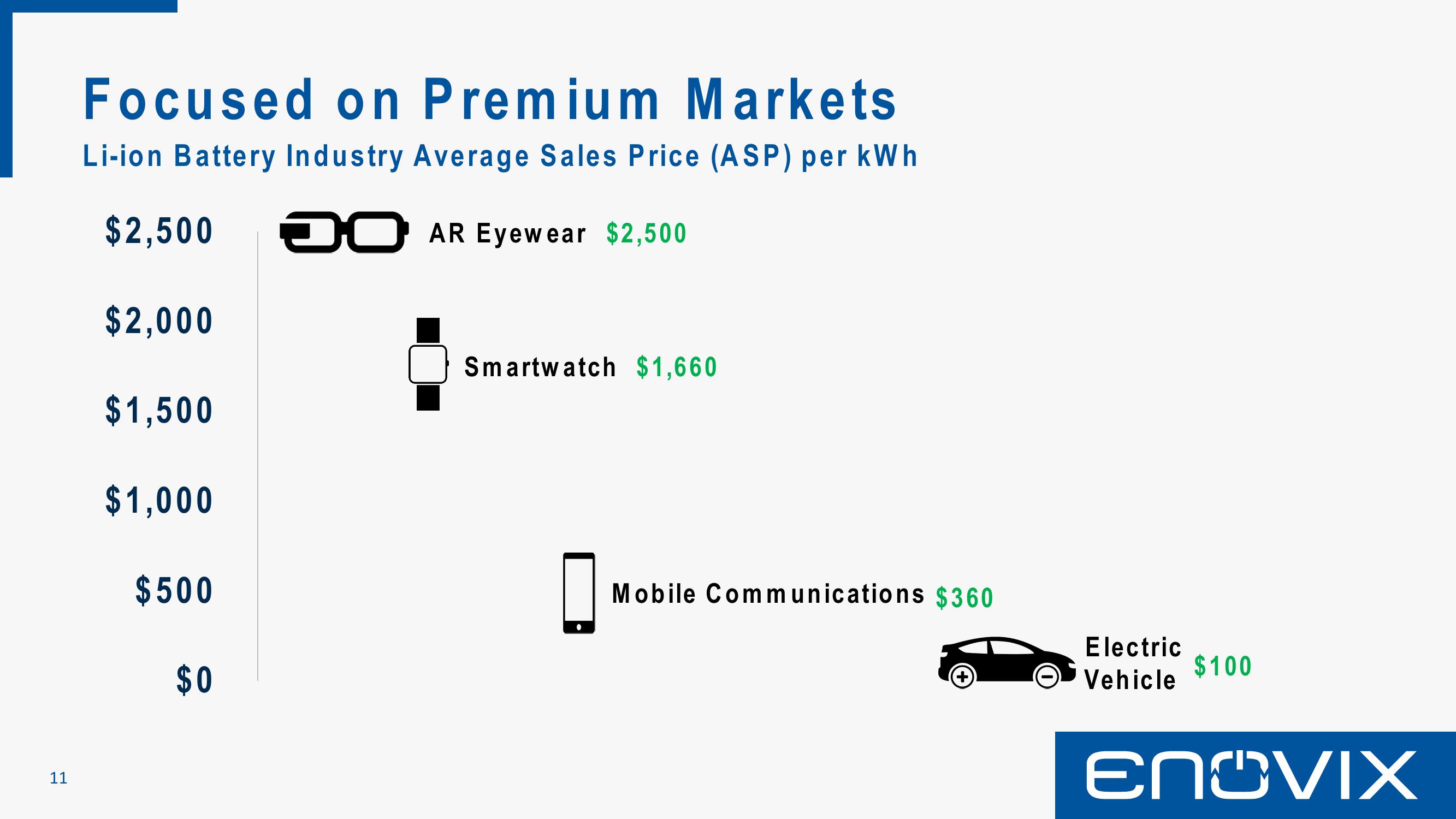 Enovix SPAC Presentation Deck slide image #11