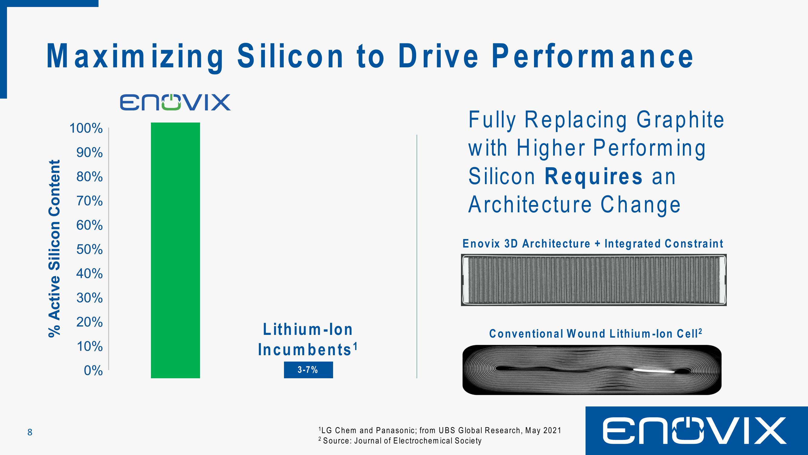 Enovix SPAC Presentation Deck slide image #8