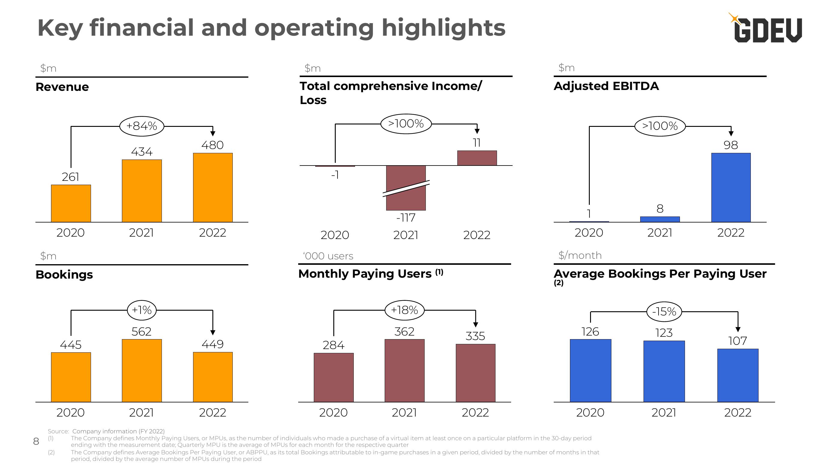 Nexters Investor Presentation Deck slide image #8