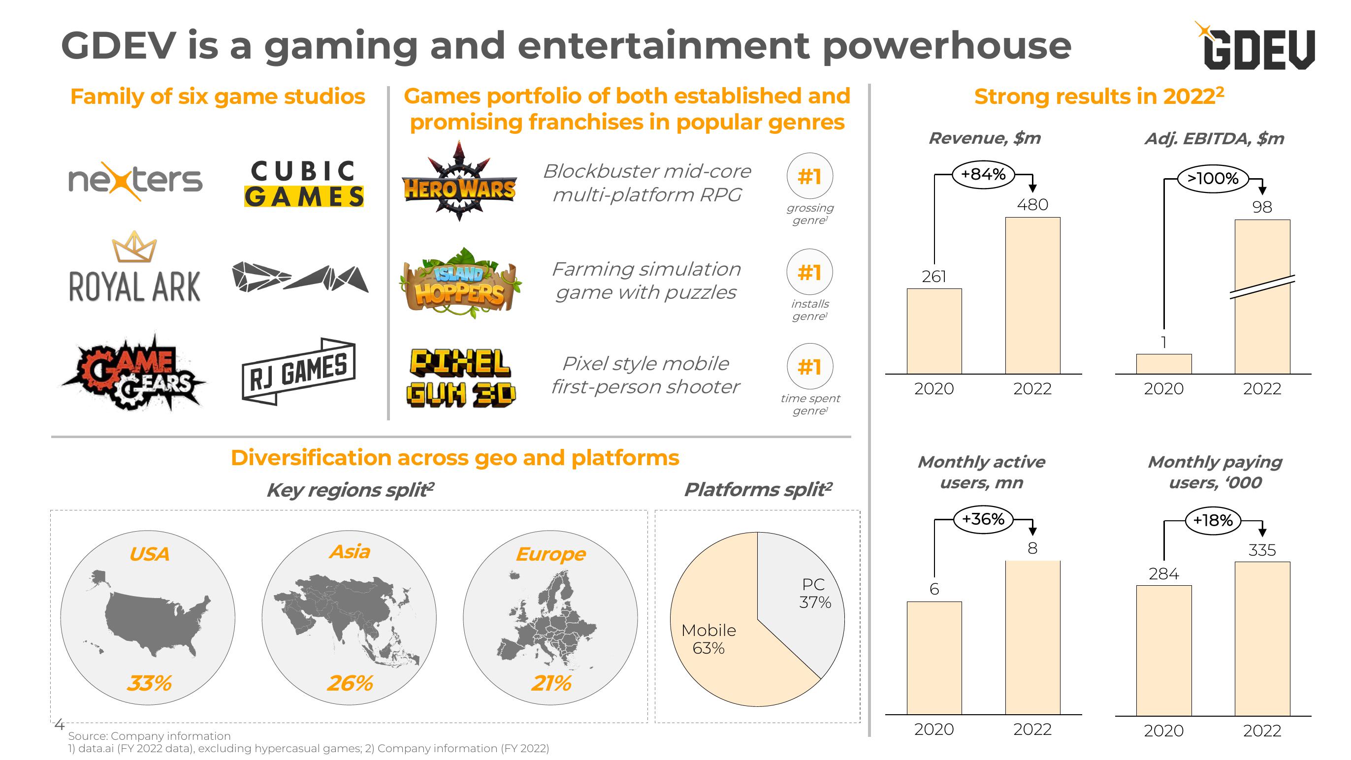 Nexters Investor Presentation Deck slide image #4