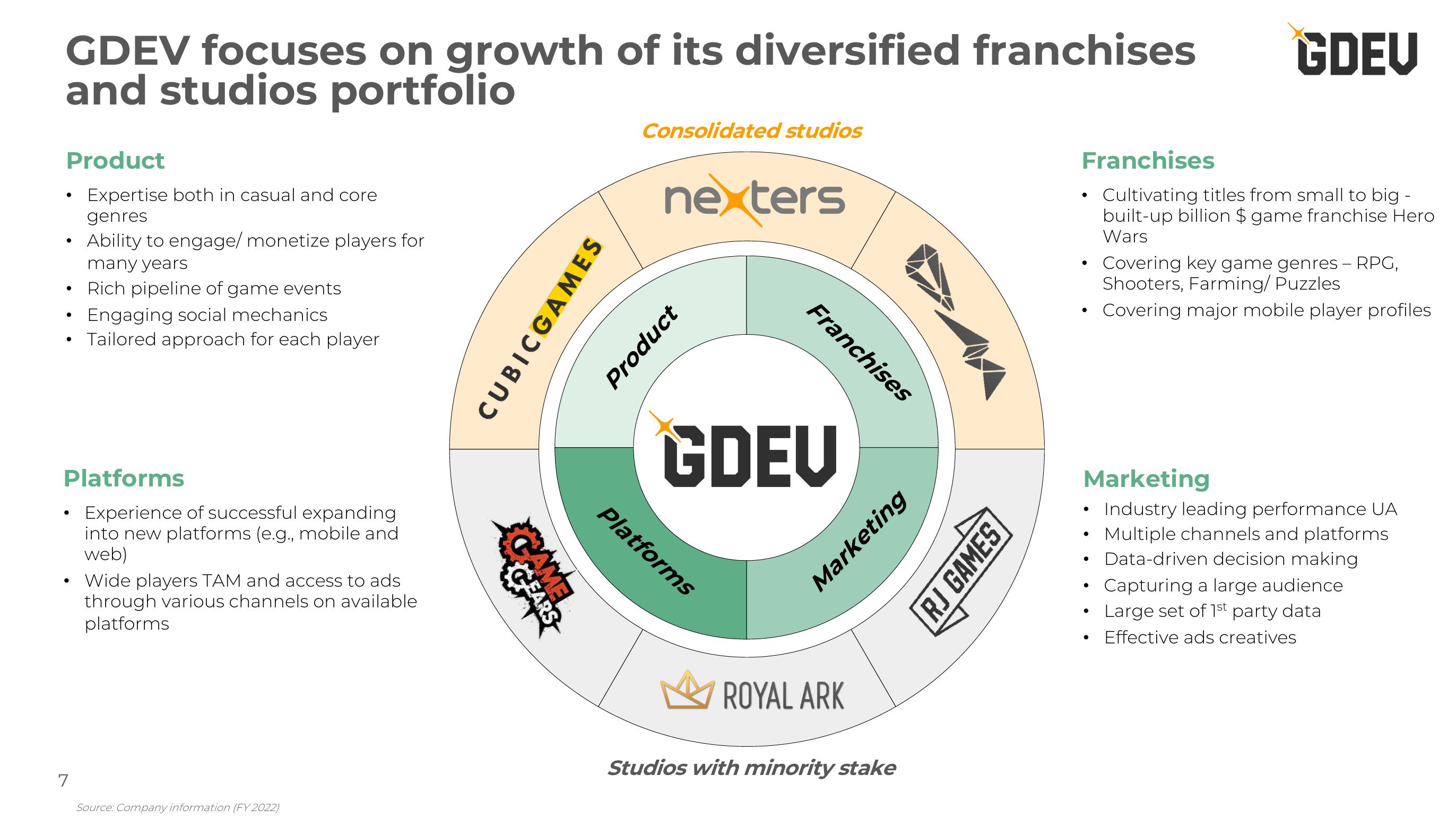 Nexters Investor Presentation Deck slide image #7